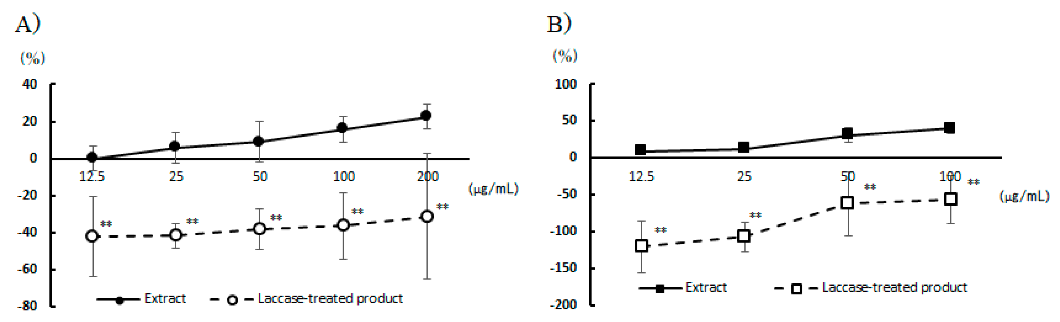 Preprints 97998 g001