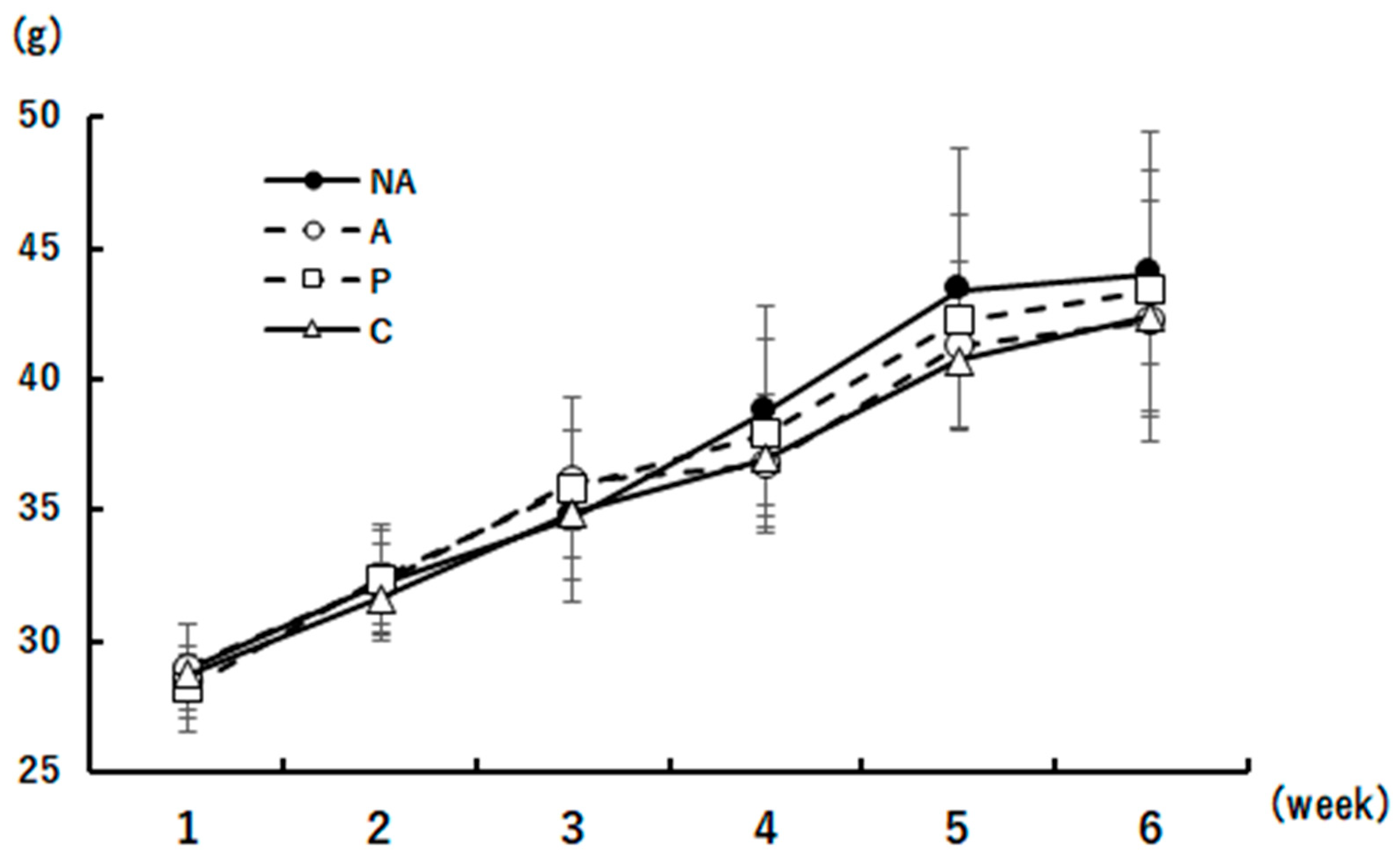 Preprints 97998 g003