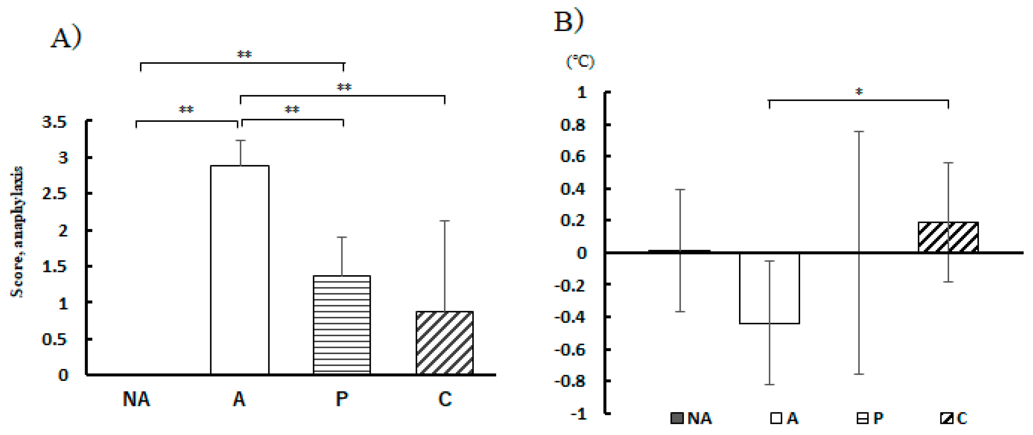 Preprints 97998 g004