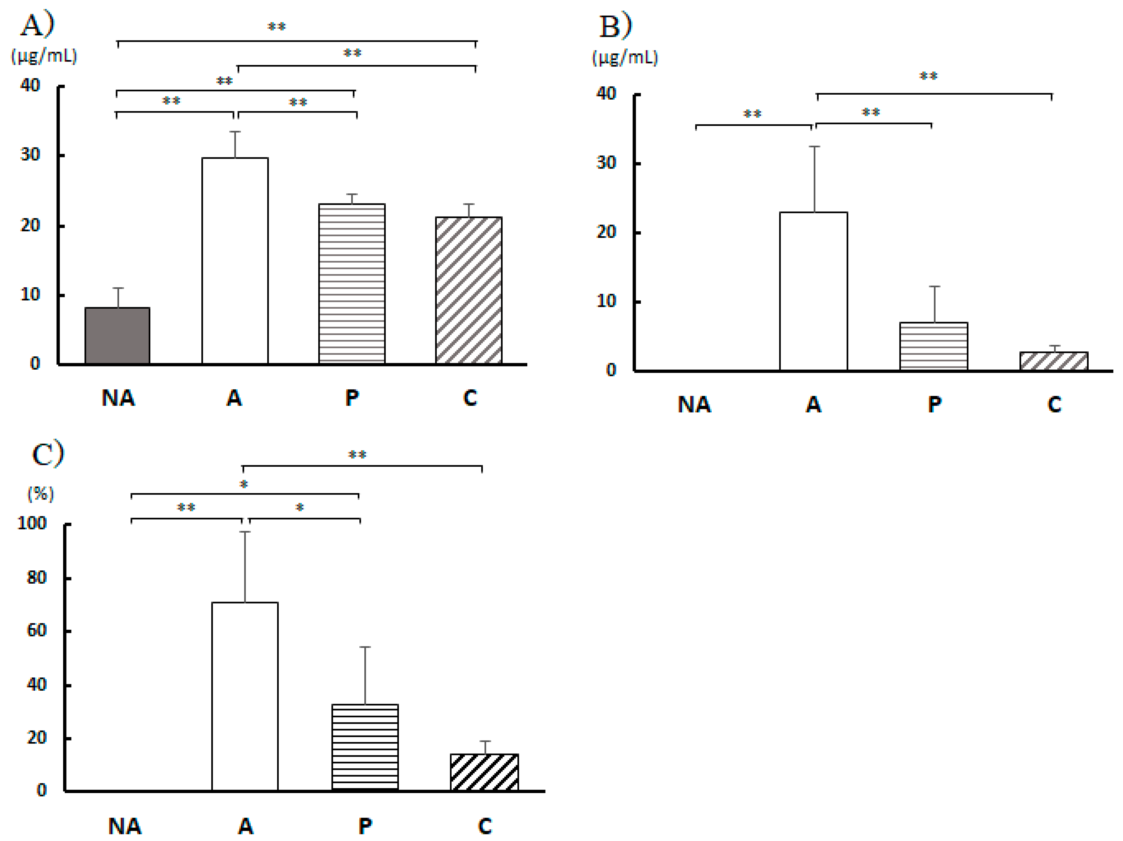 Preprints 97998 g006