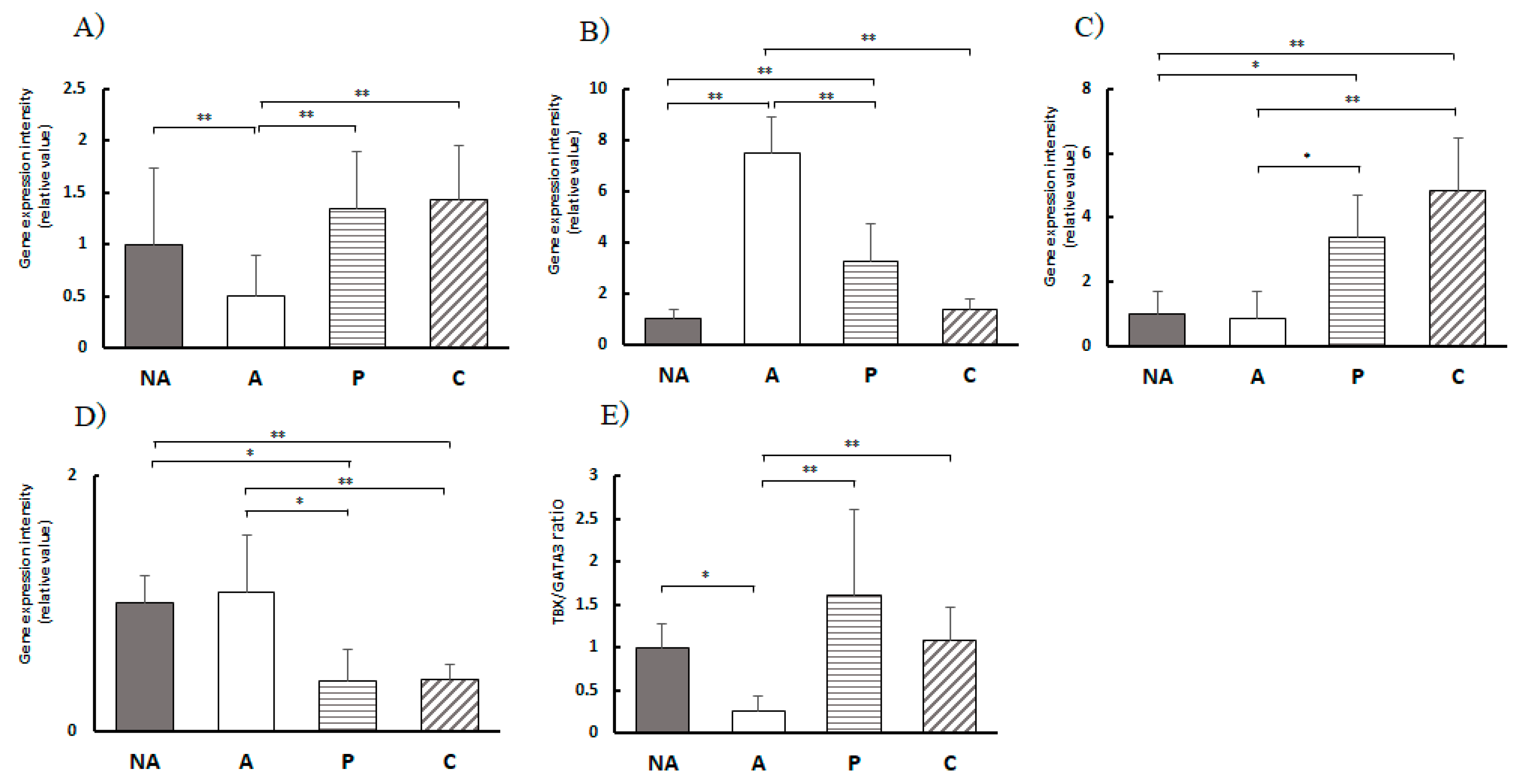 Preprints 97998 g007