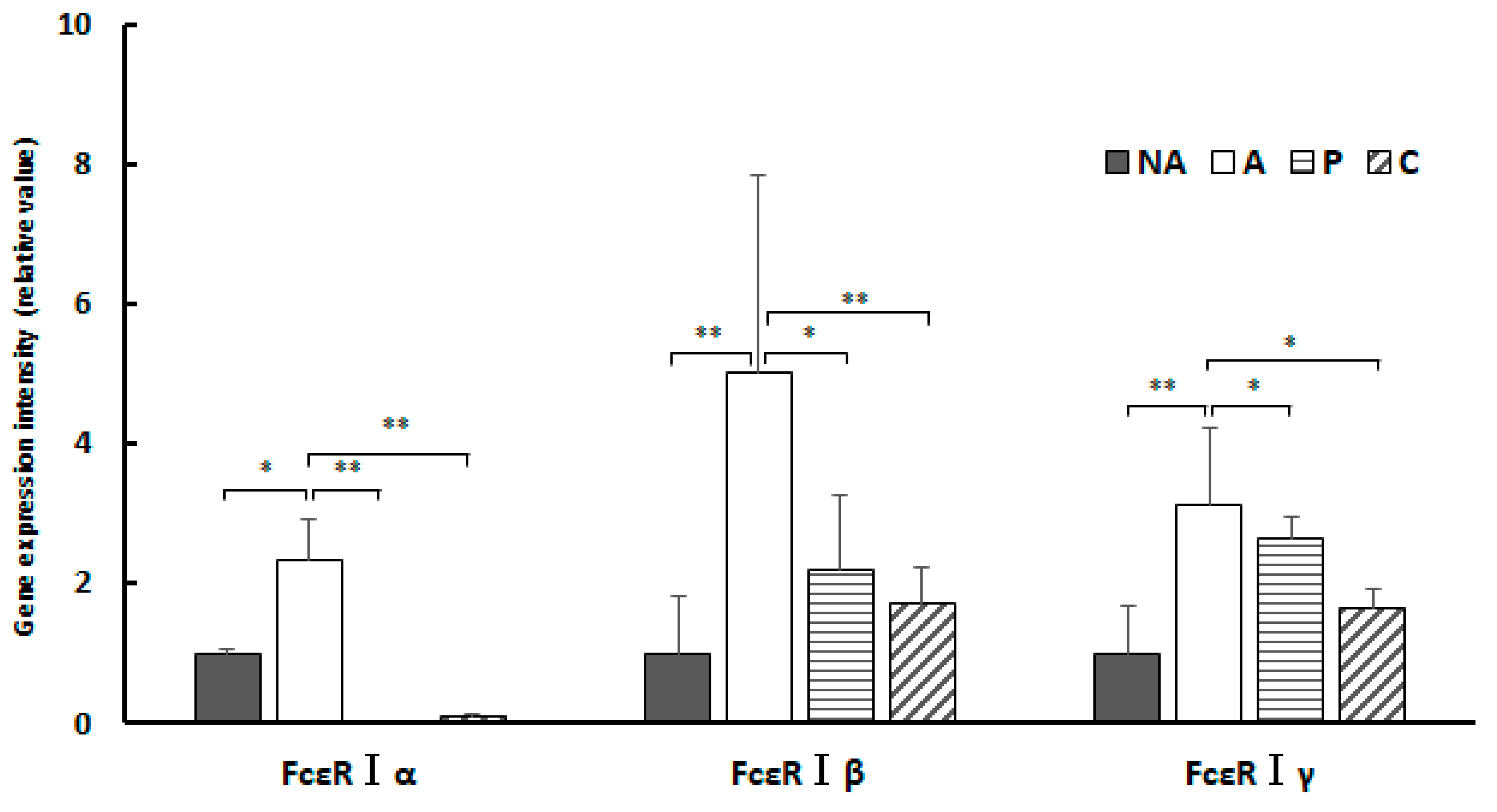 Preprints 97998 g008