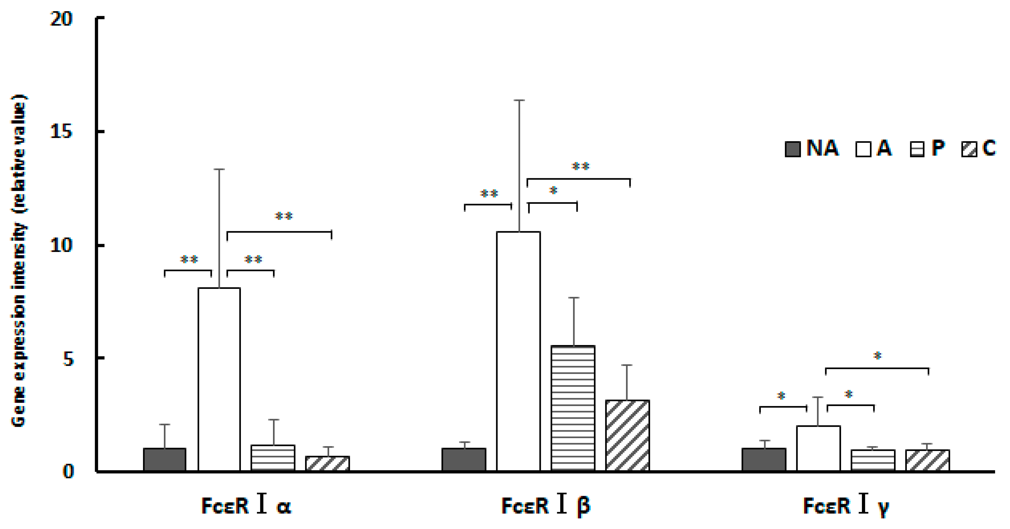 Preprints 97998 g010