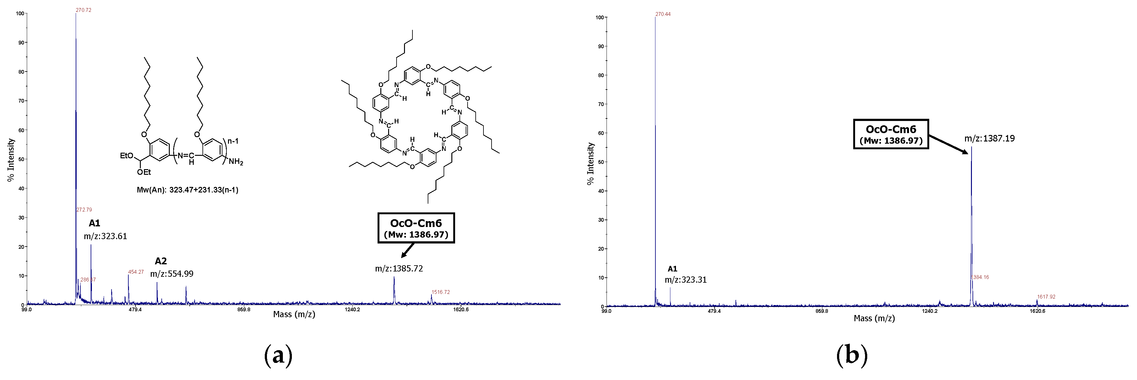 Preprints 89509 g001