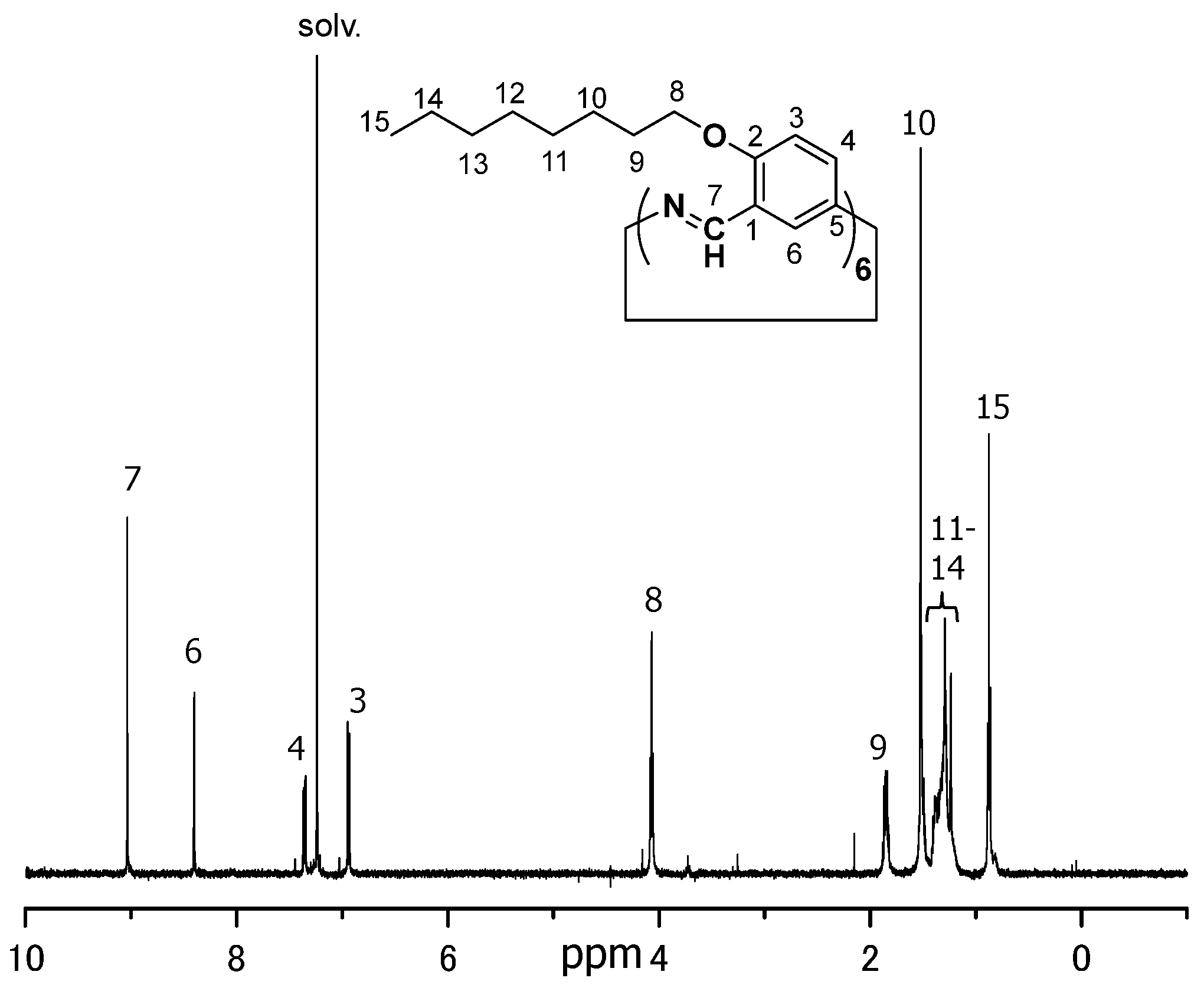 Preprints 89509 g003