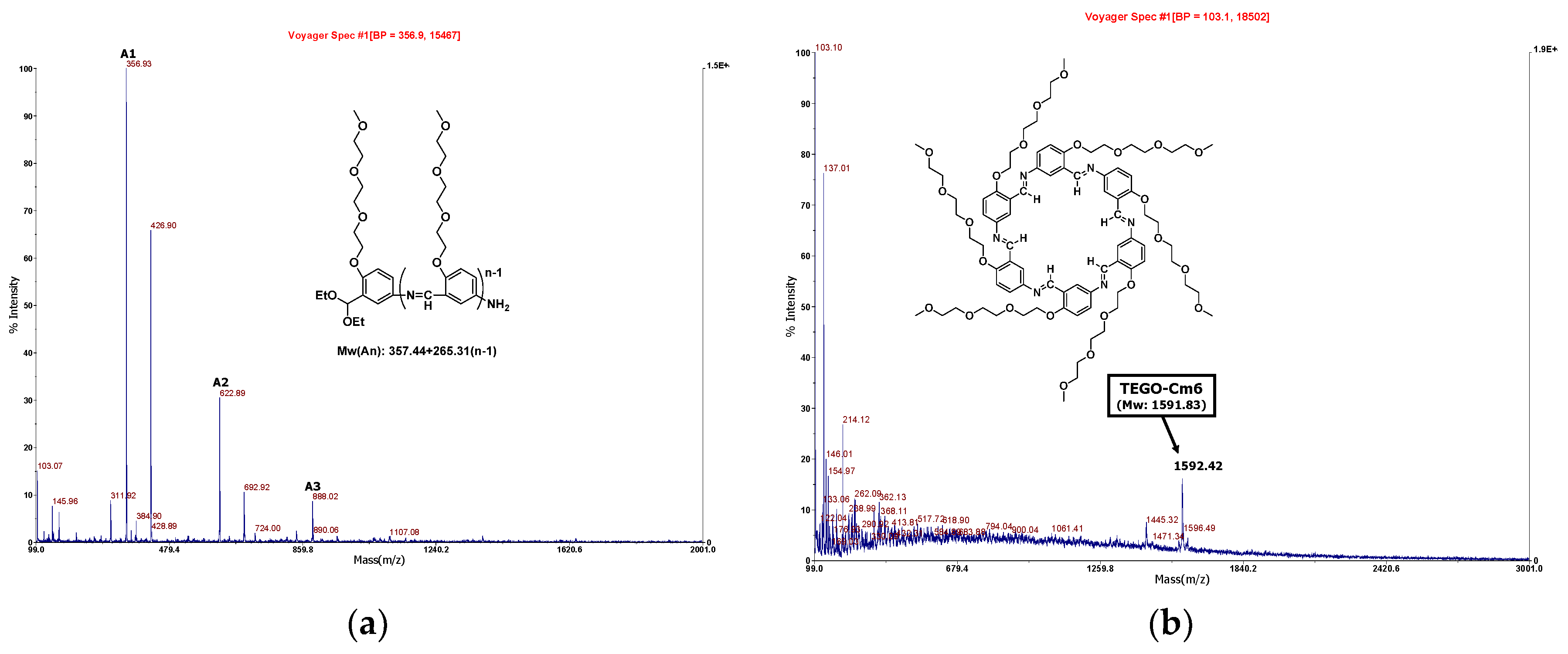 Preprints 89509 g012