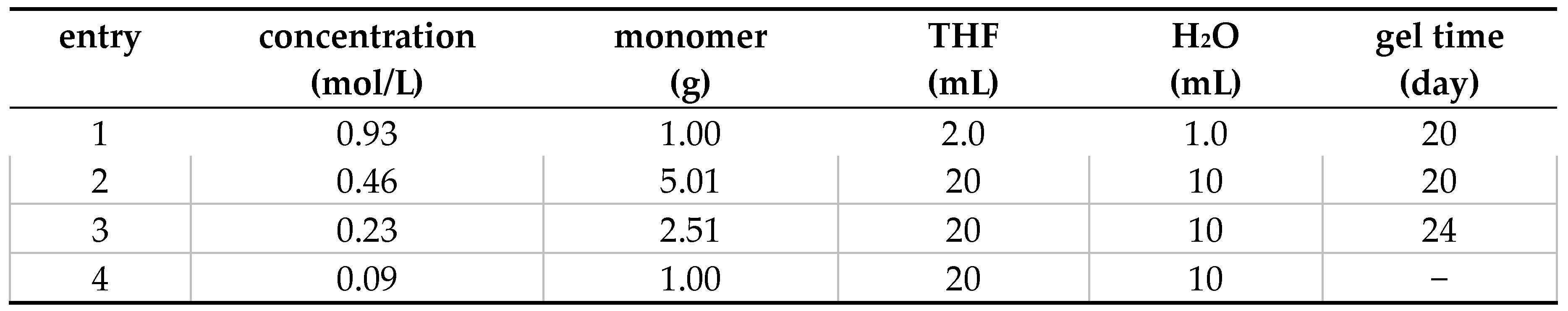 Preprints 89509 i002