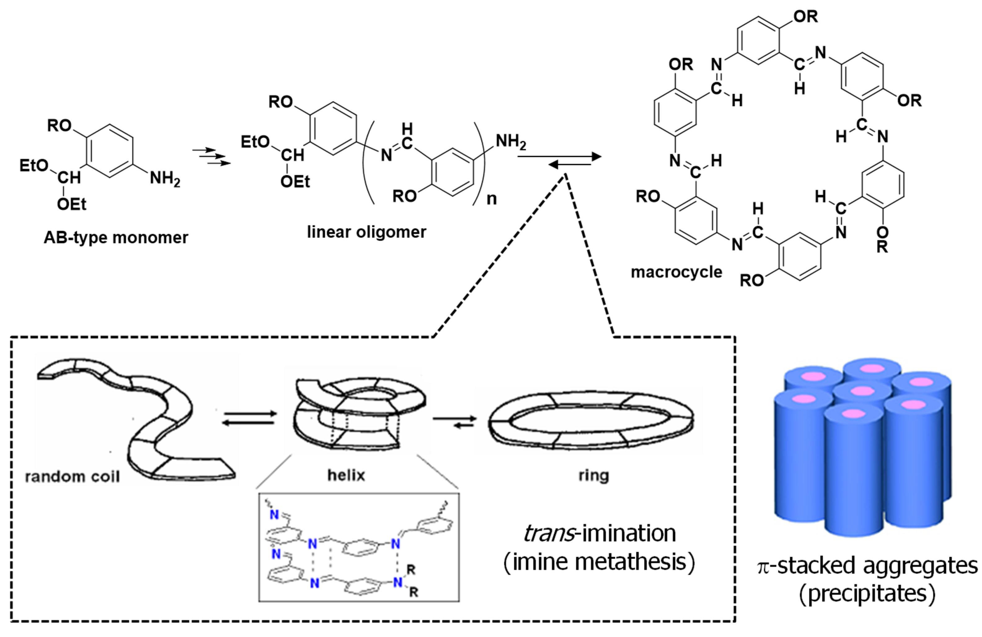 Preprints 89509 sch003