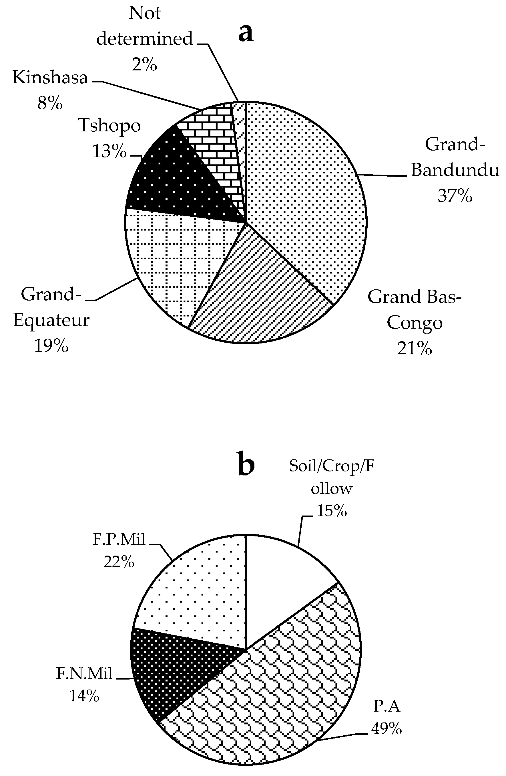 Preprints 104306 g005