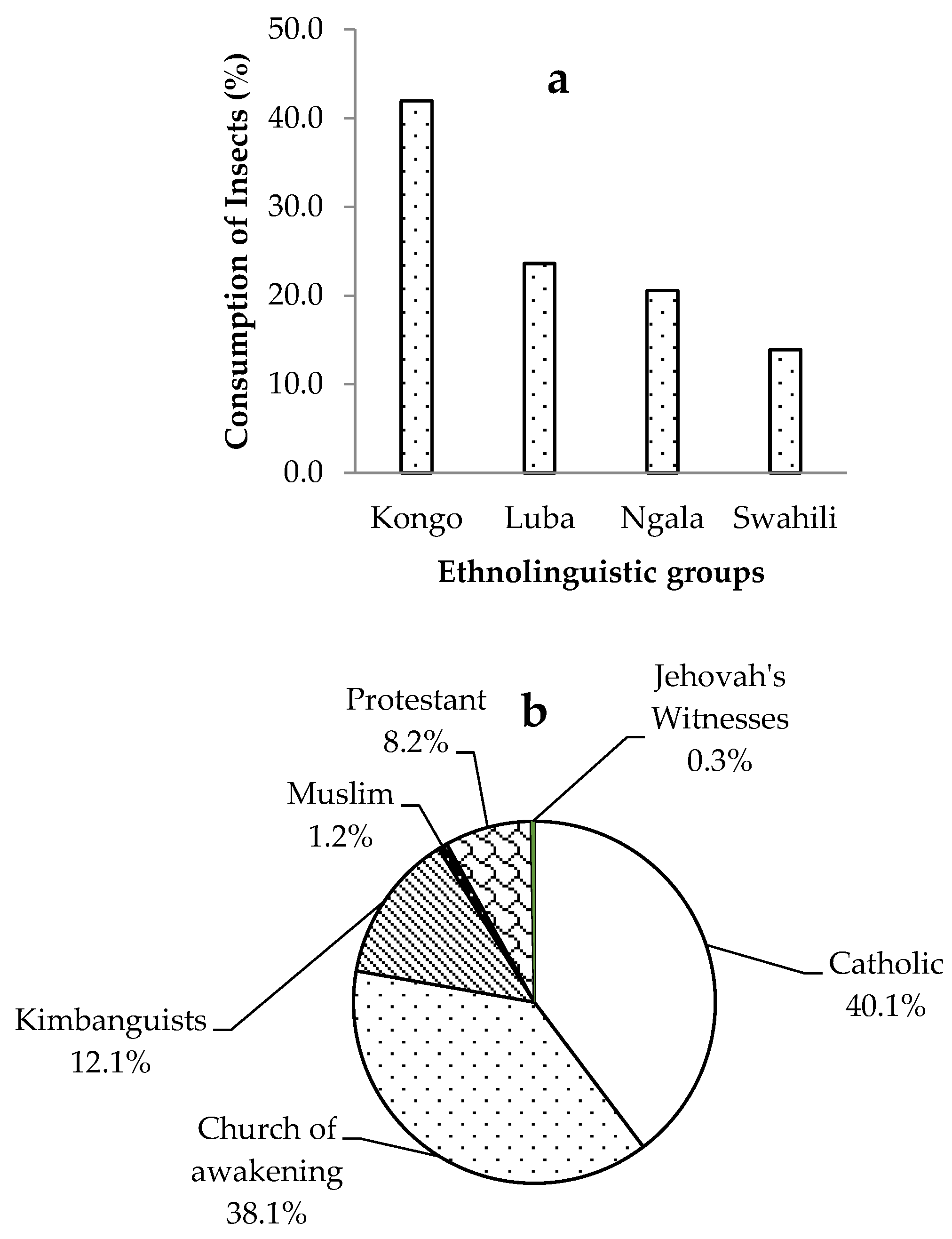 Preprints 104306 g007