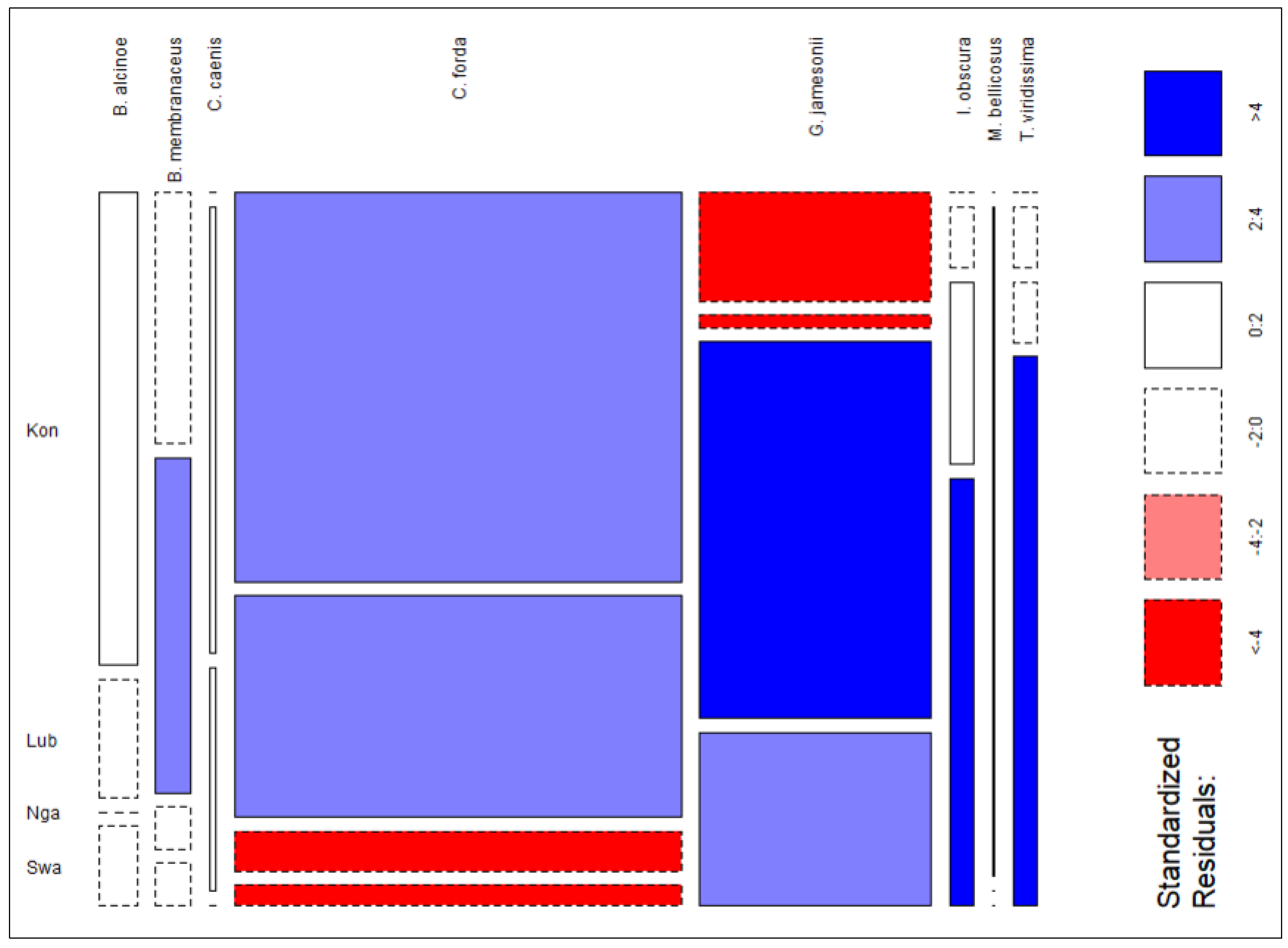 Preprints 104306 g009