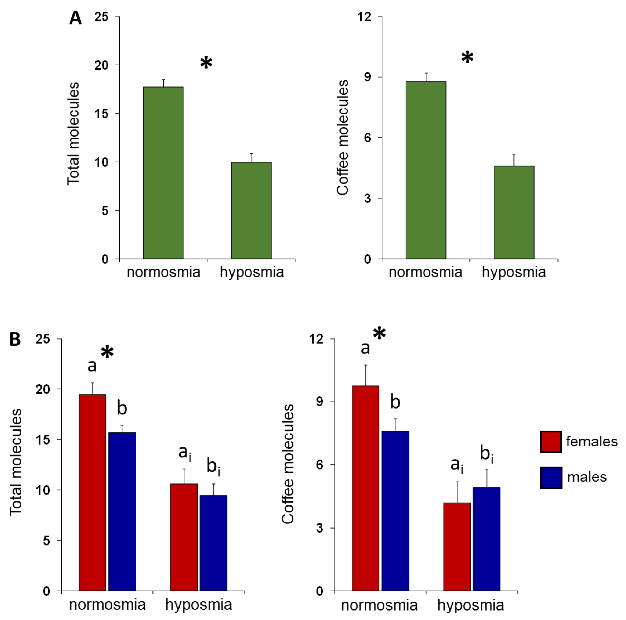 Preprints 117512 g001