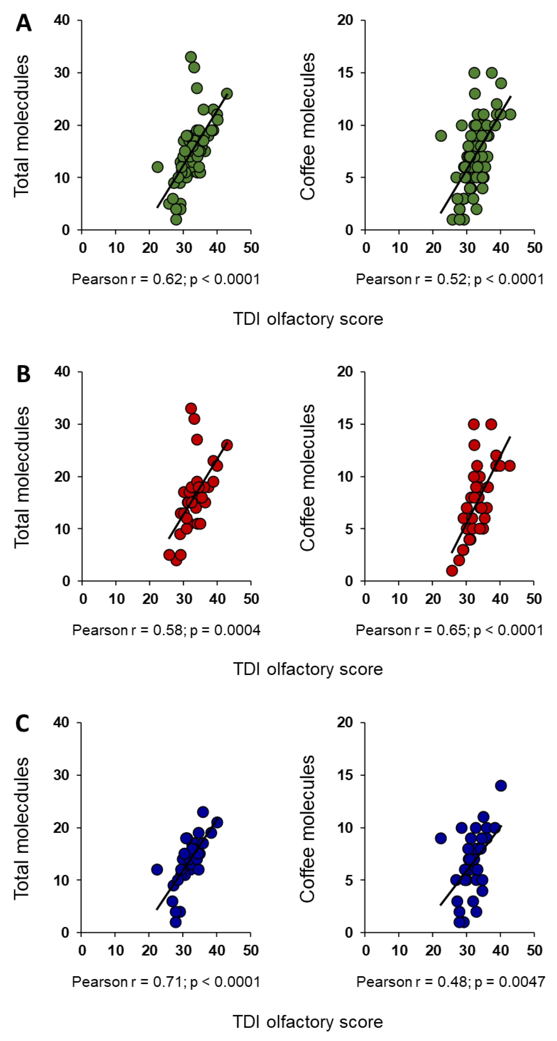 Preprints 117512 g002