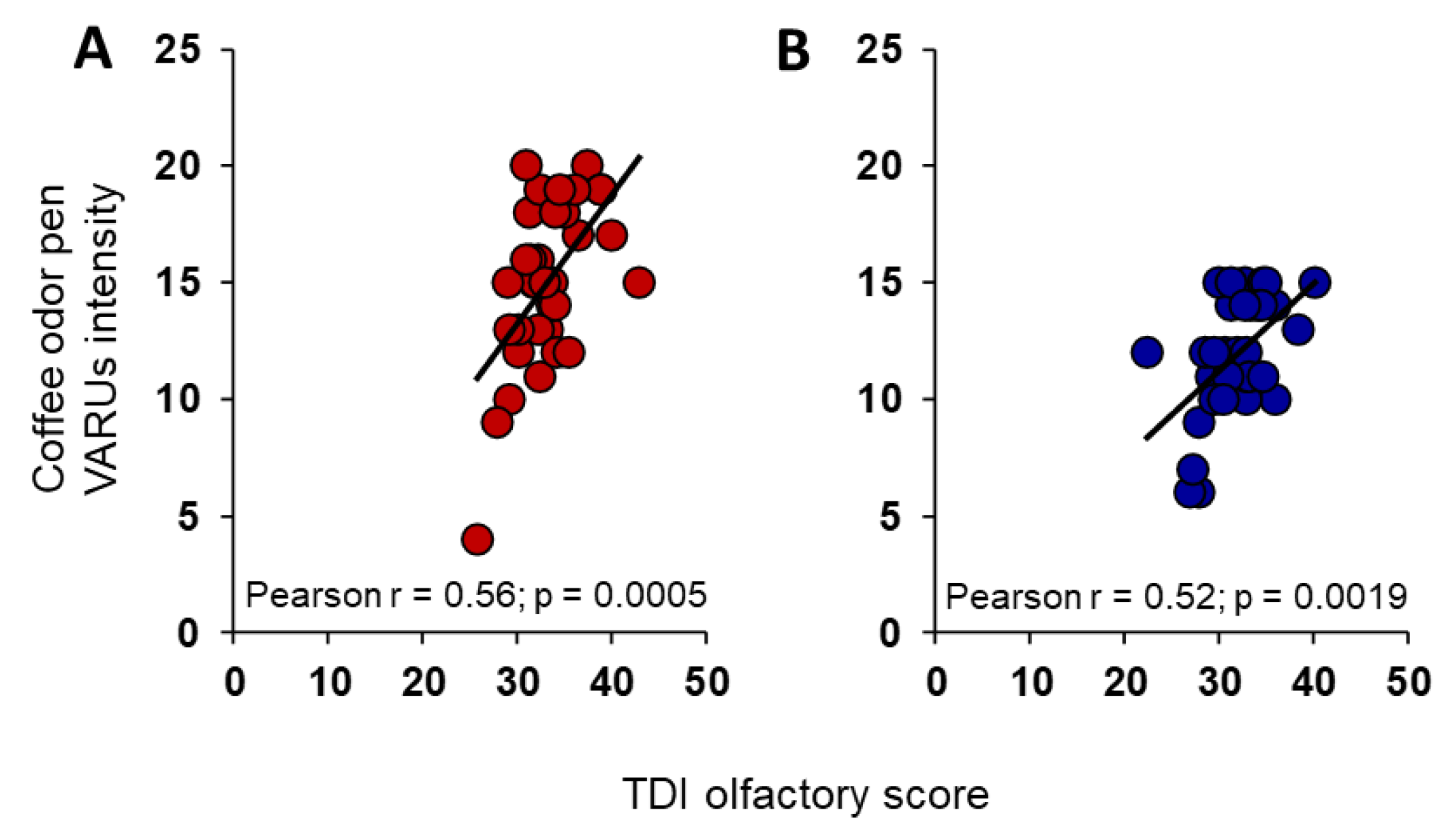 Preprints 117512 g004