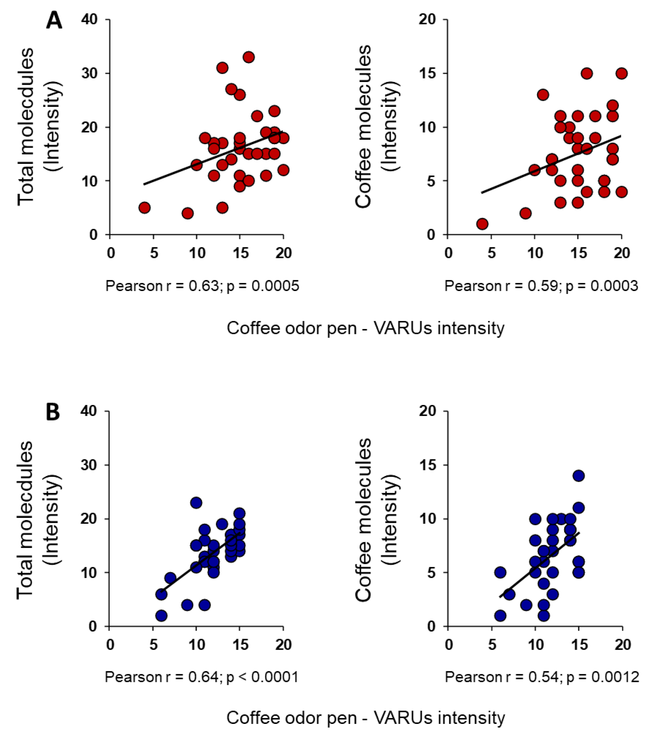 Preprints 117512 g005