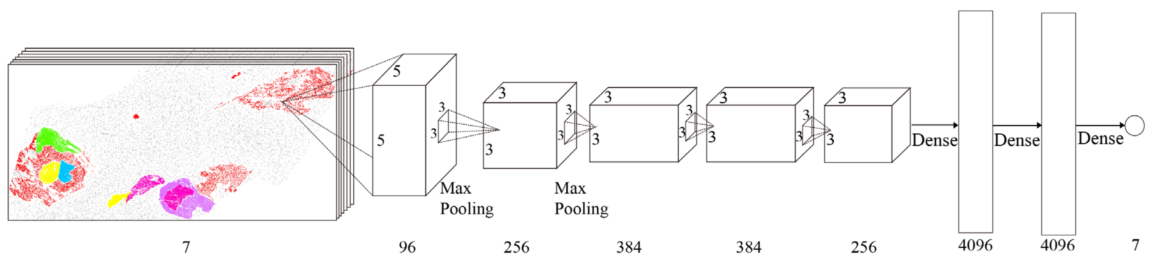 Preprints 138237 g002