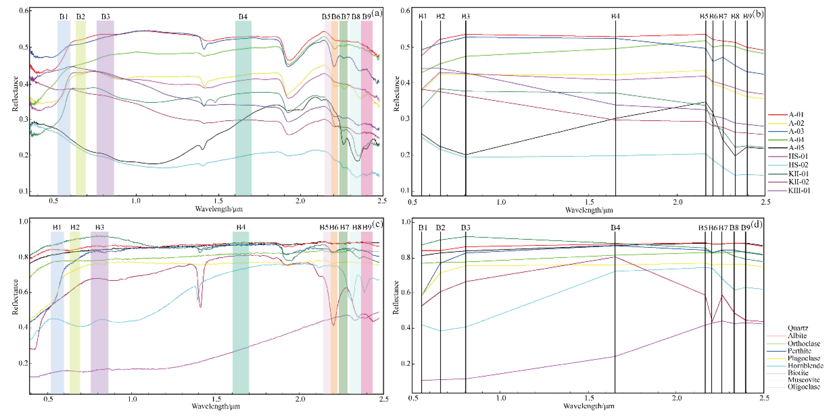 Preprints 138237 g003