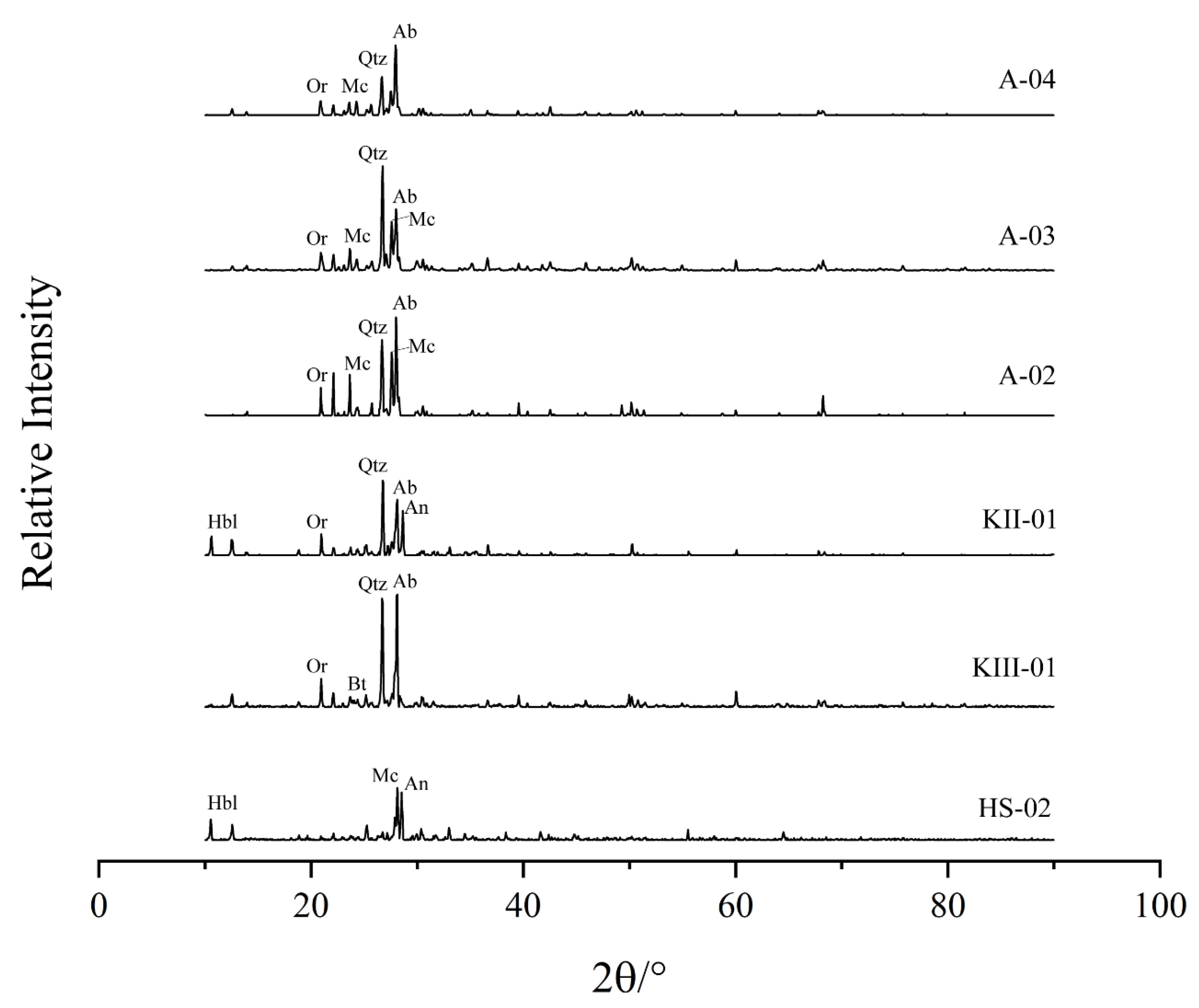 Preprints 138237 g005