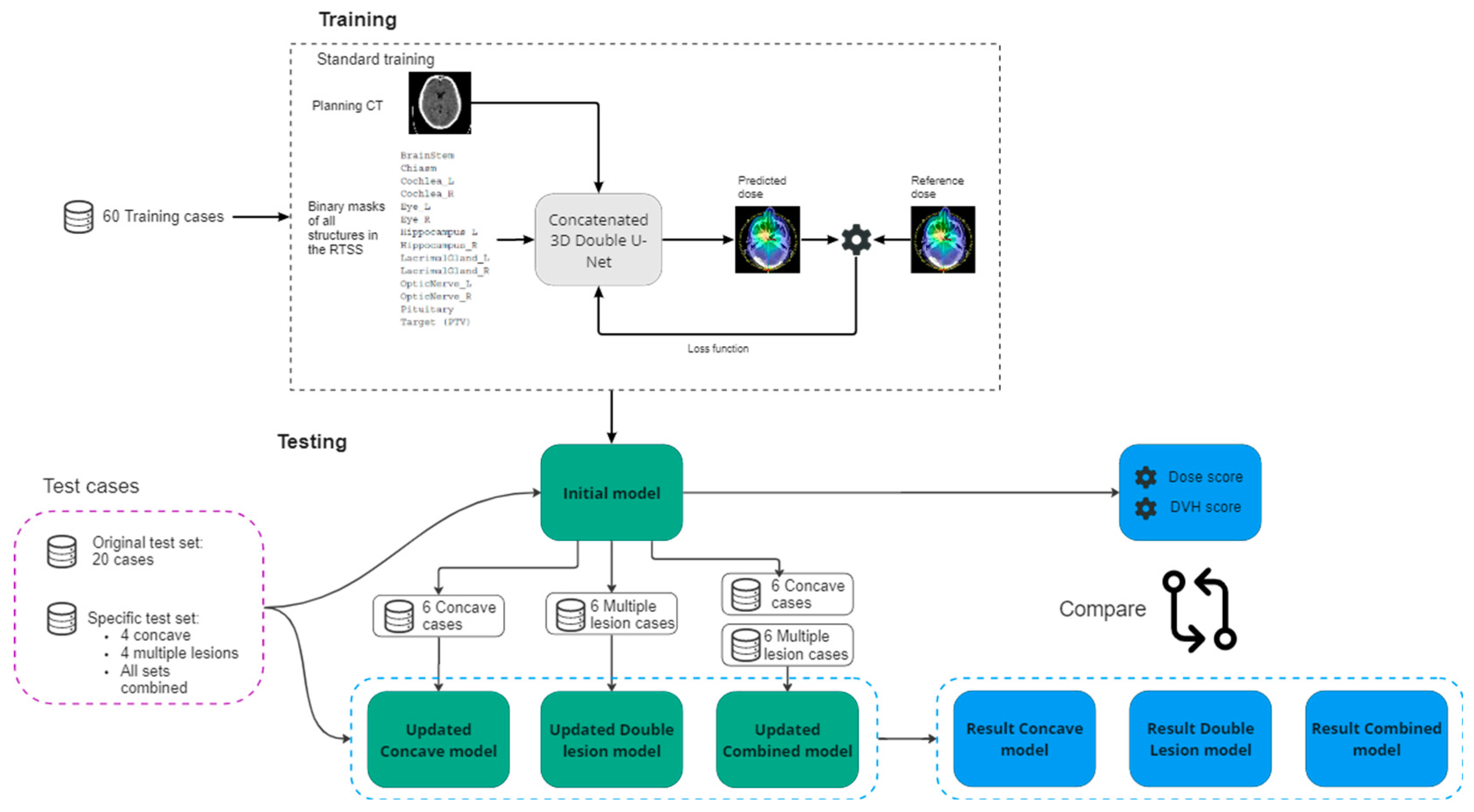 Preprints 82084 g001