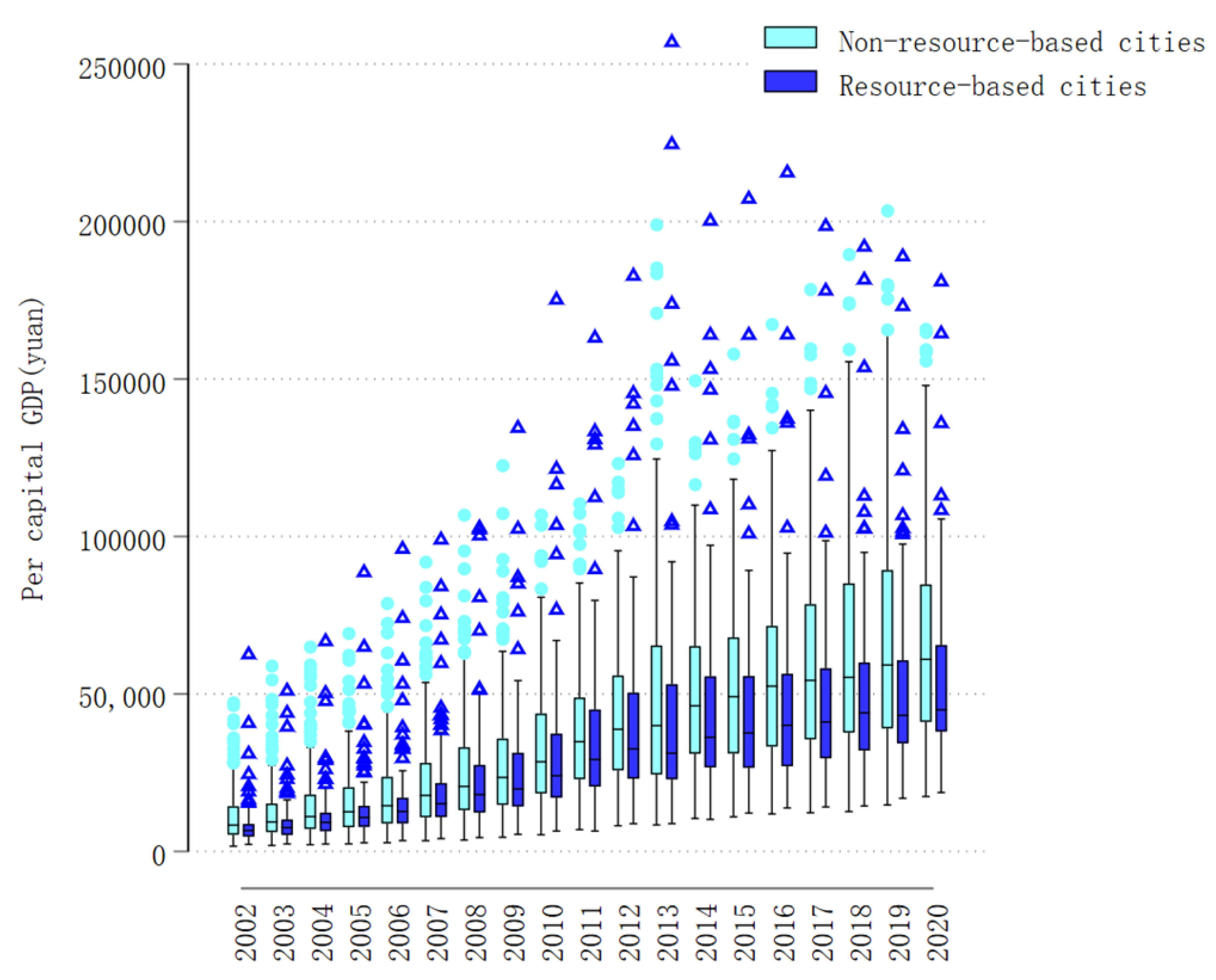 Preprints 104508 g003