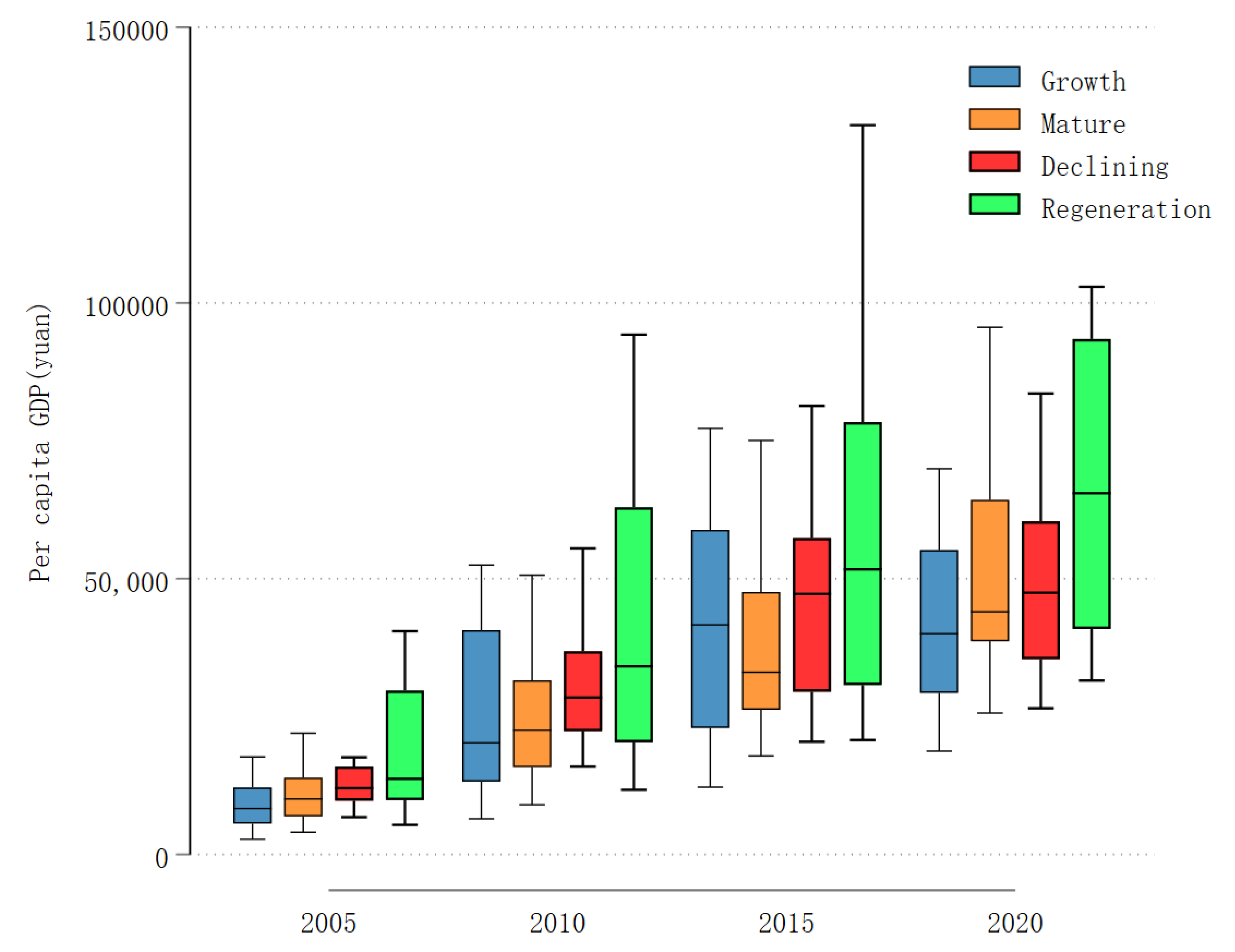 Preprints 104508 g004