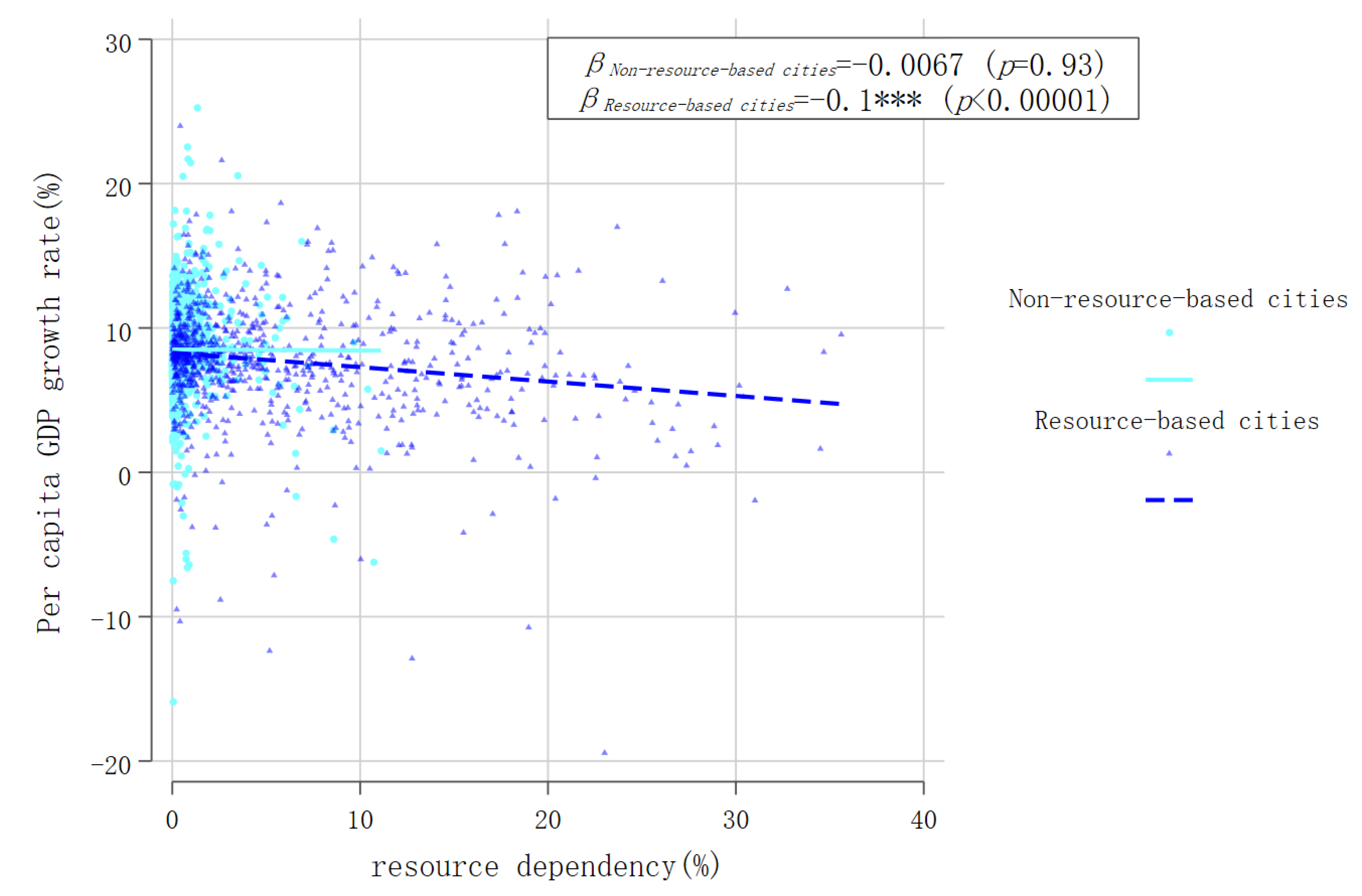 Preprints 104508 g010