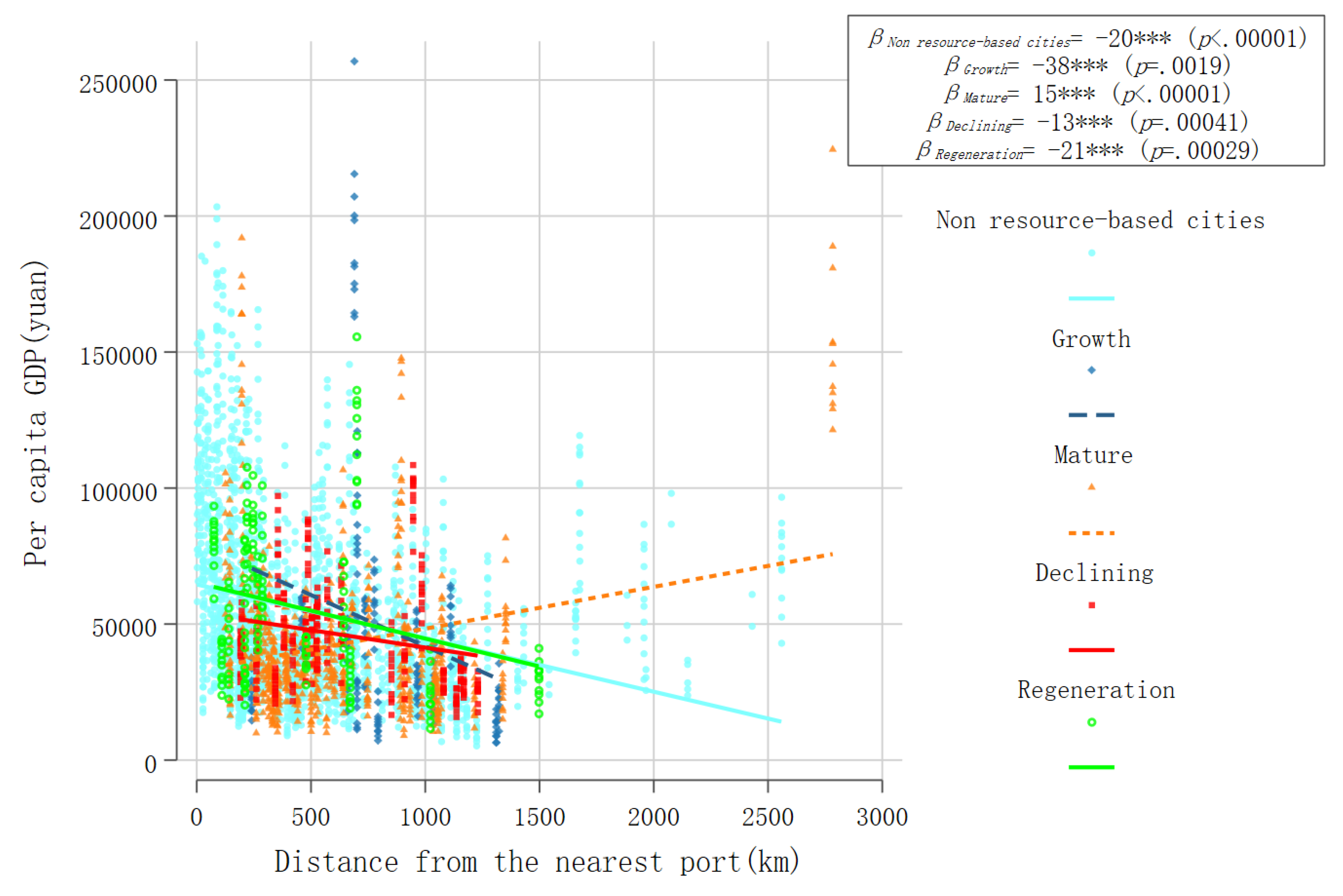 Preprints 104508 g013