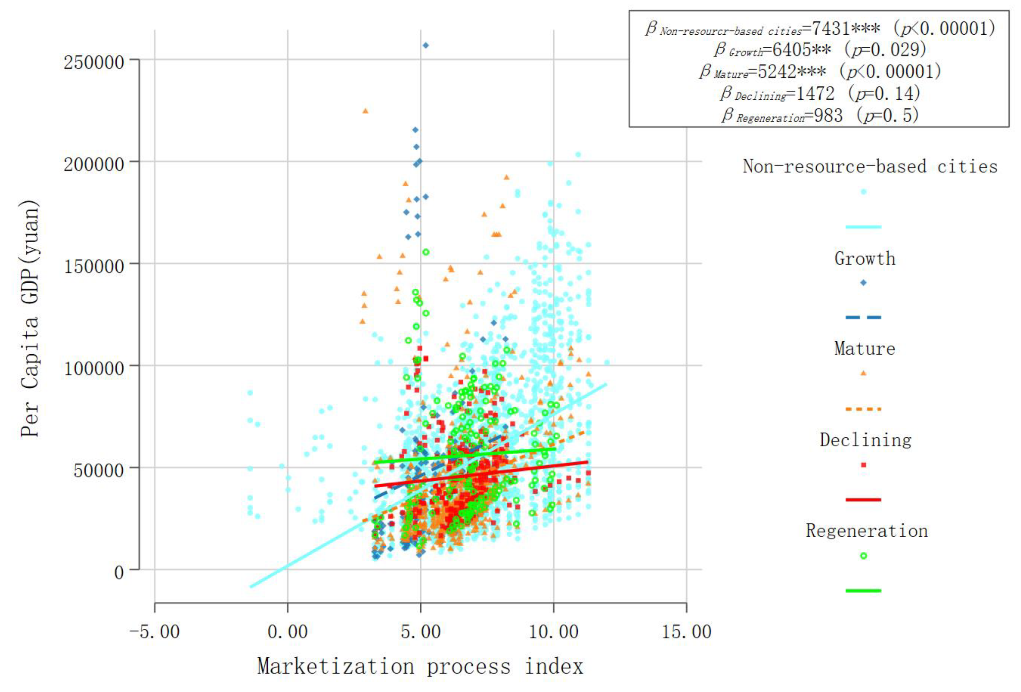 Preprints 104508 g014