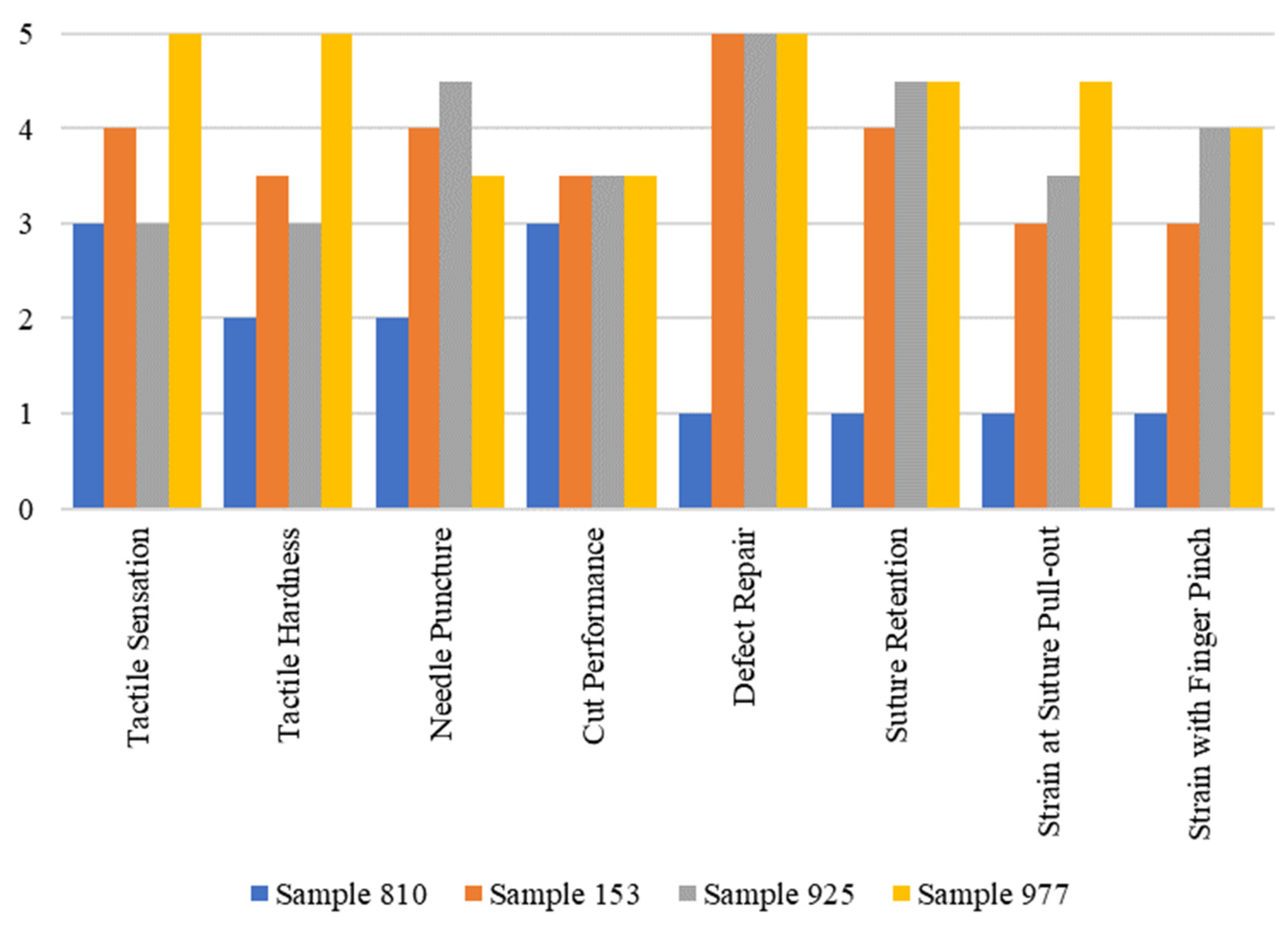 Preprints 109967 g003