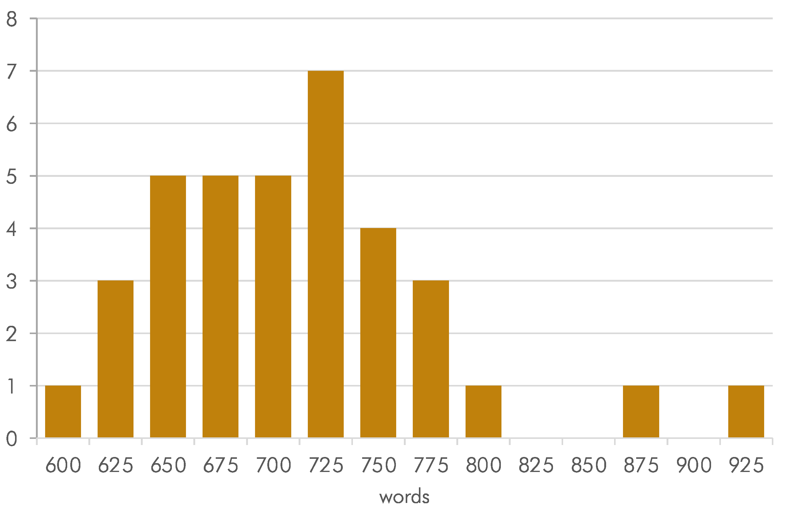 Preprints 78837 g001