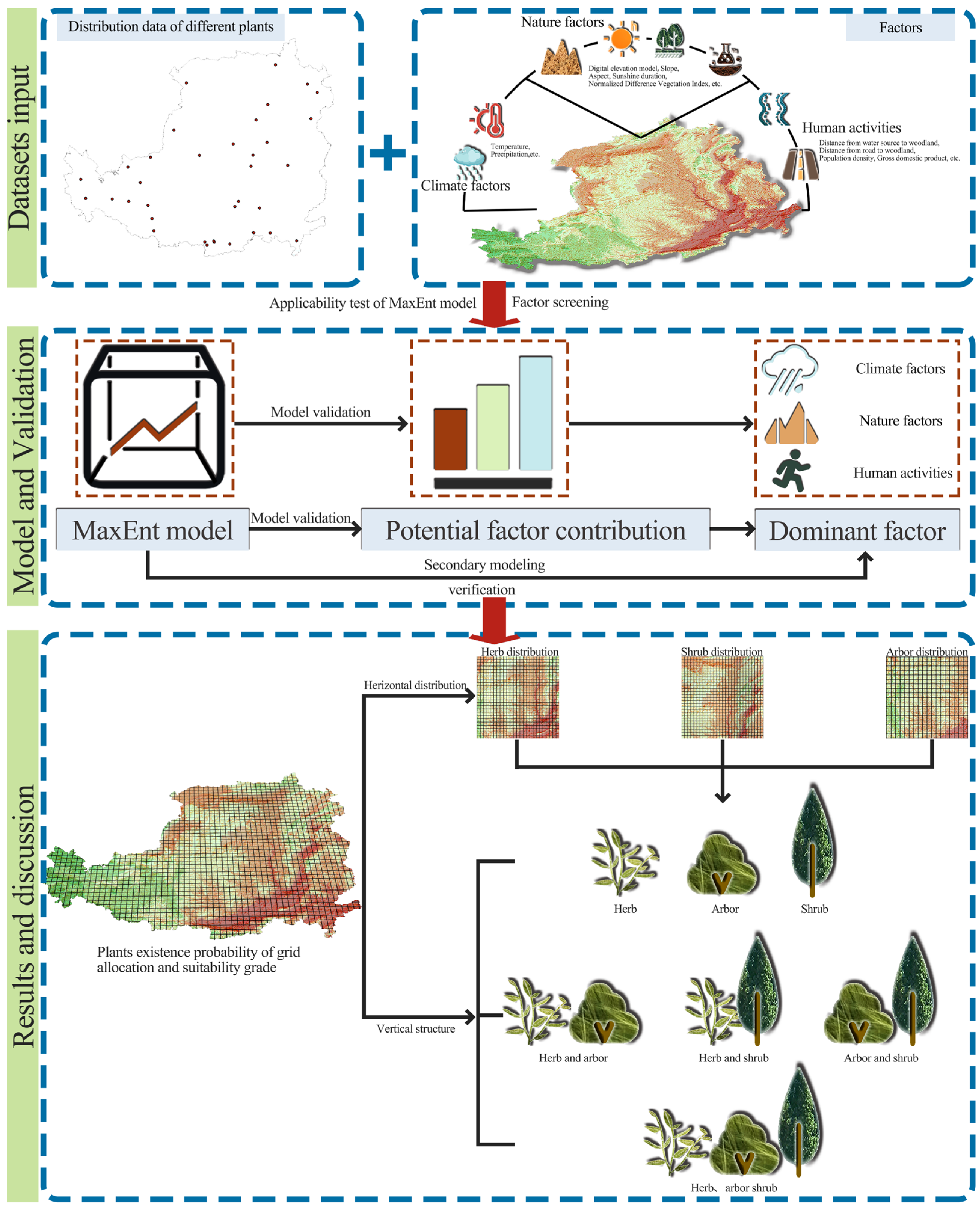 Preprints 113637 g002