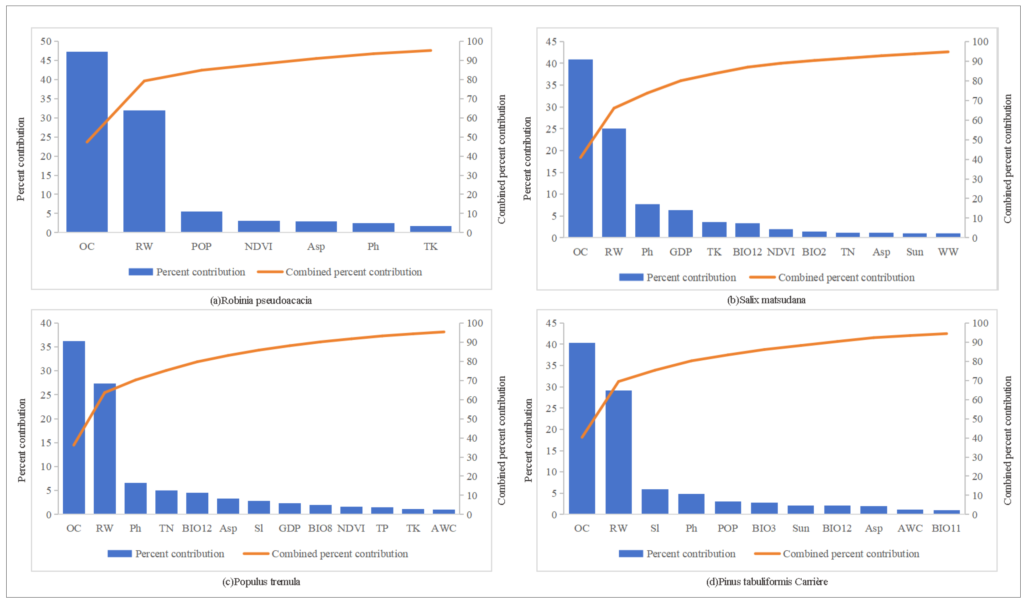 Preprints 113637 g011