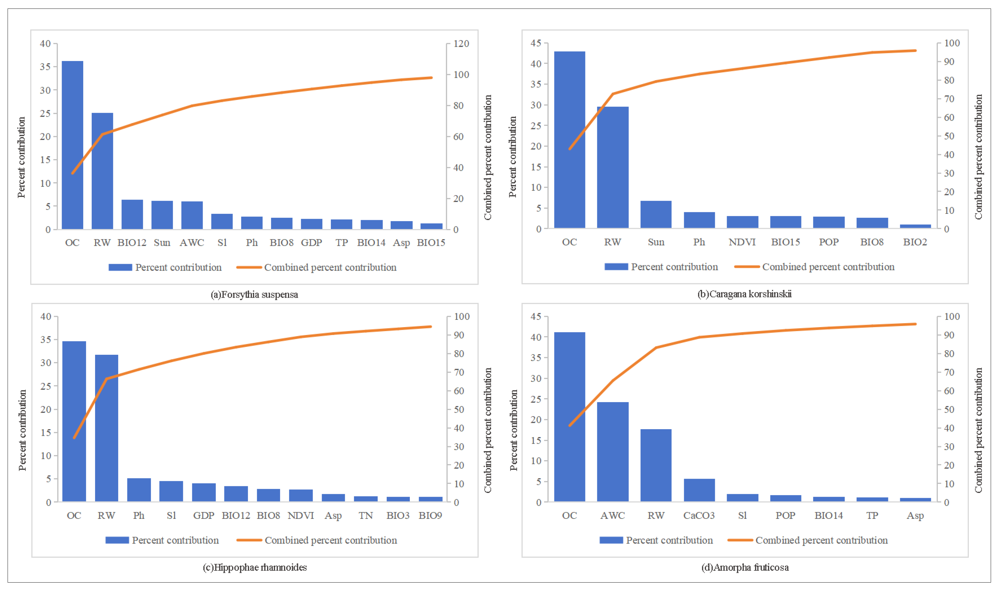 Preprints 113637 g012