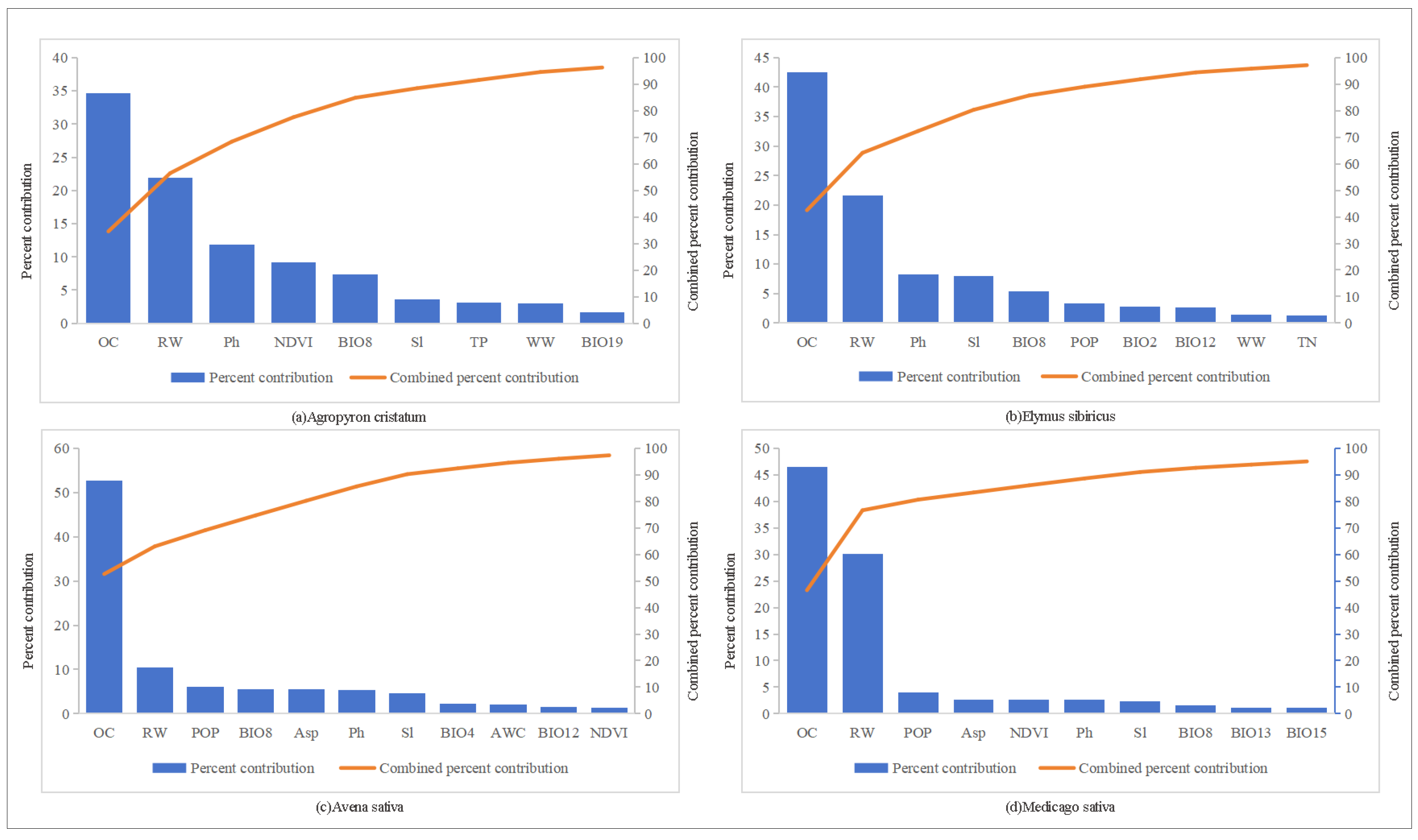 Preprints 113637 g013