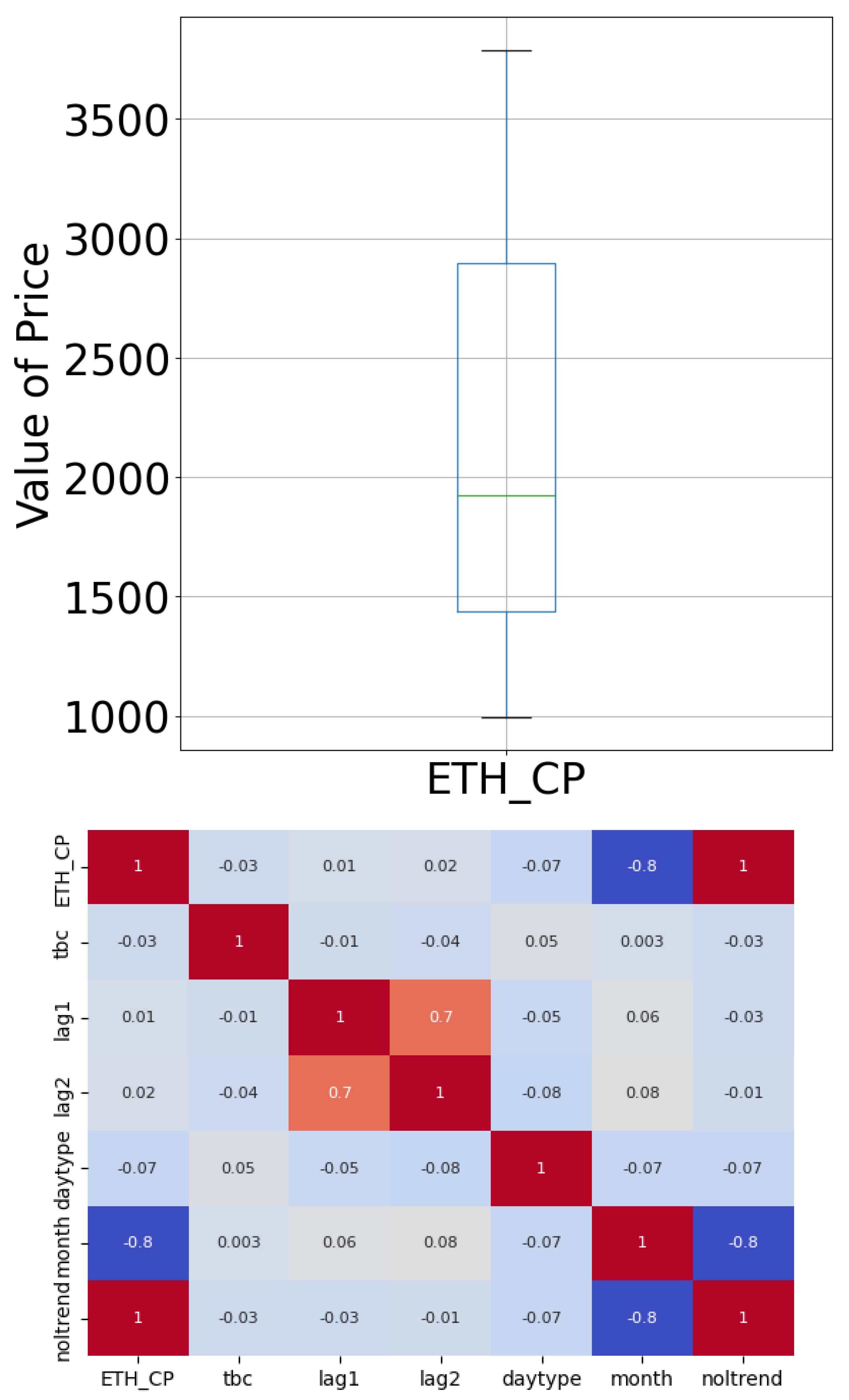 Preprints 99900 g002