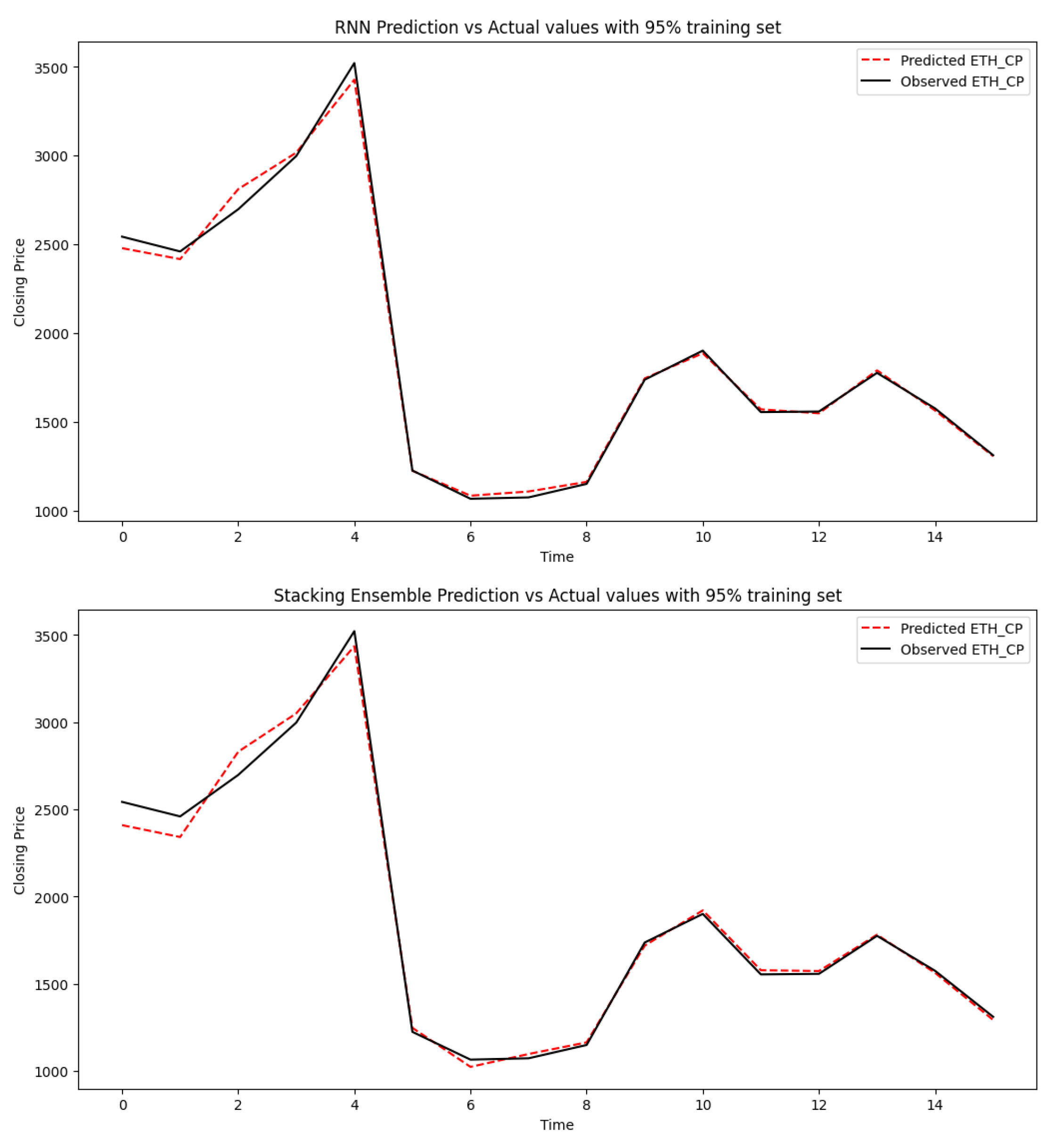 Preprints 99900 g004