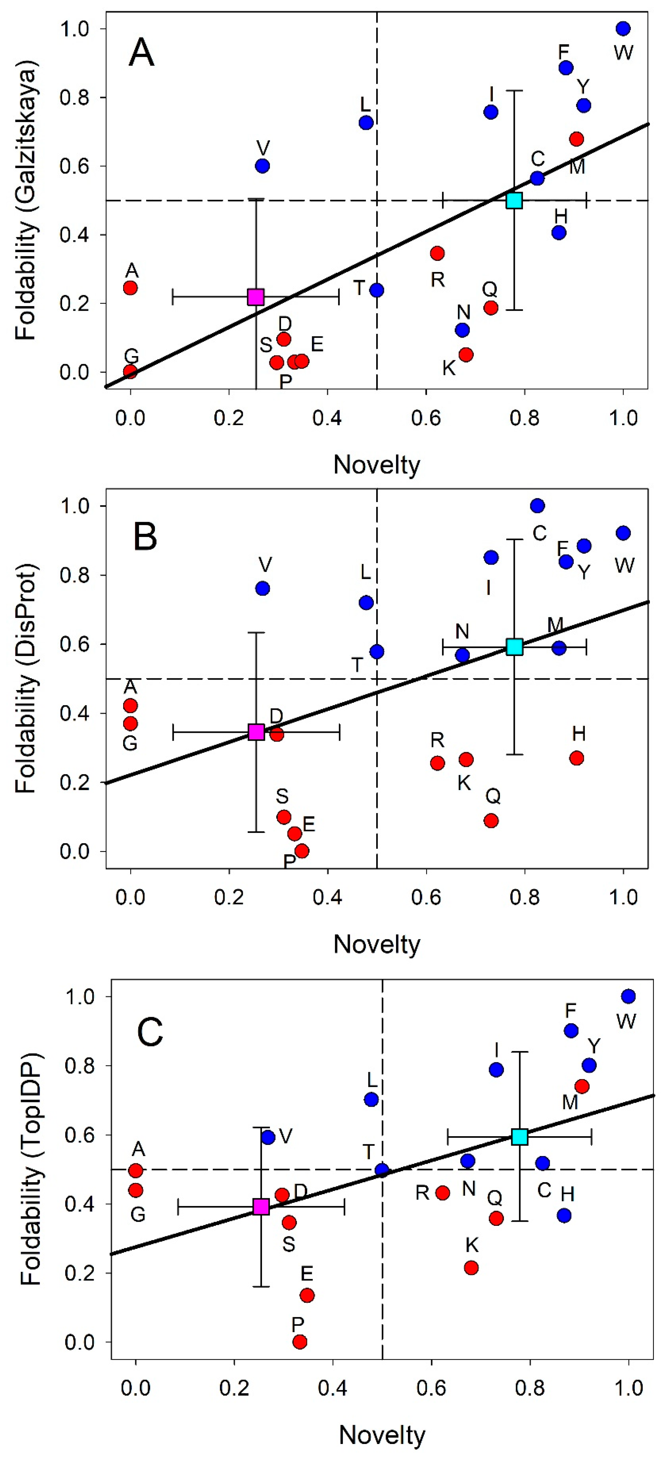 Preprints 119644 g001