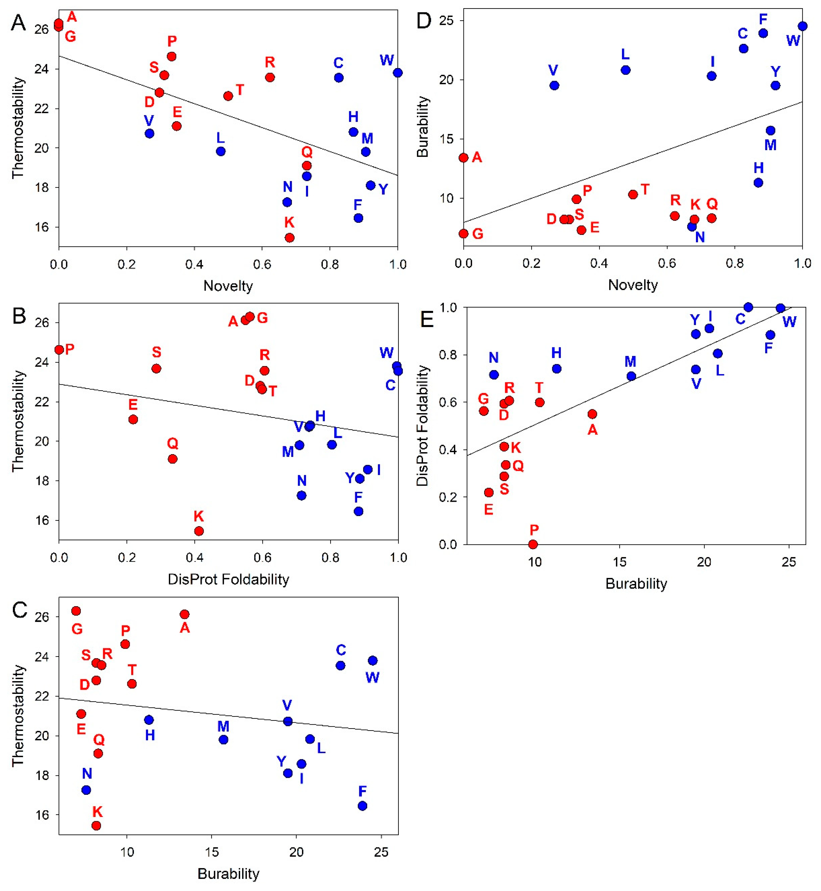 Preprints 119644 g003