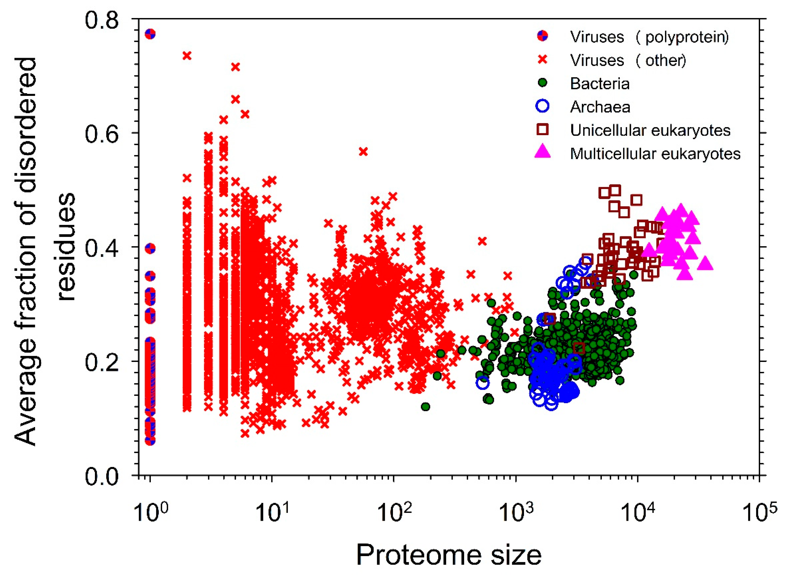 Preprints 119644 g004