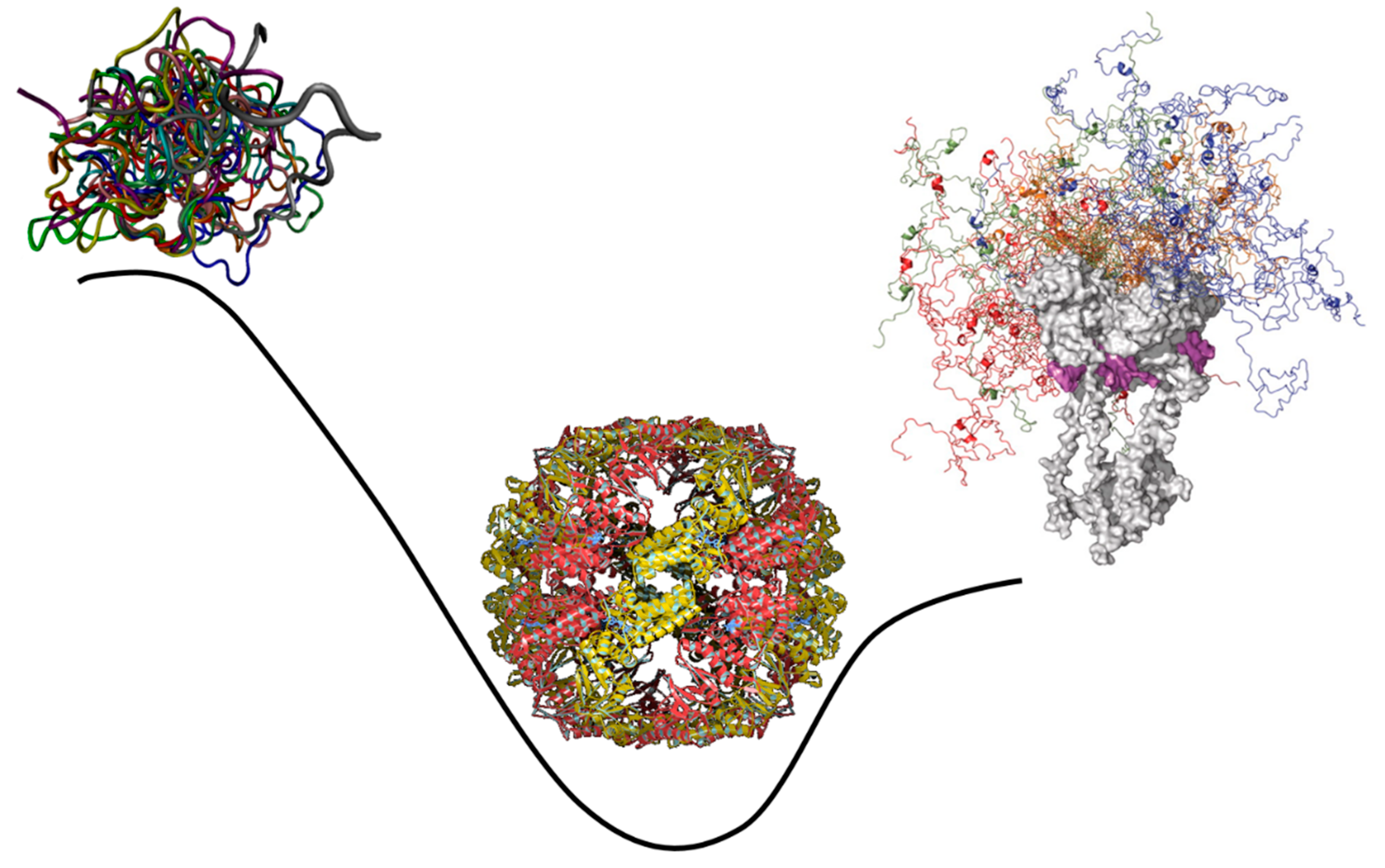 Preprints 119644 g005