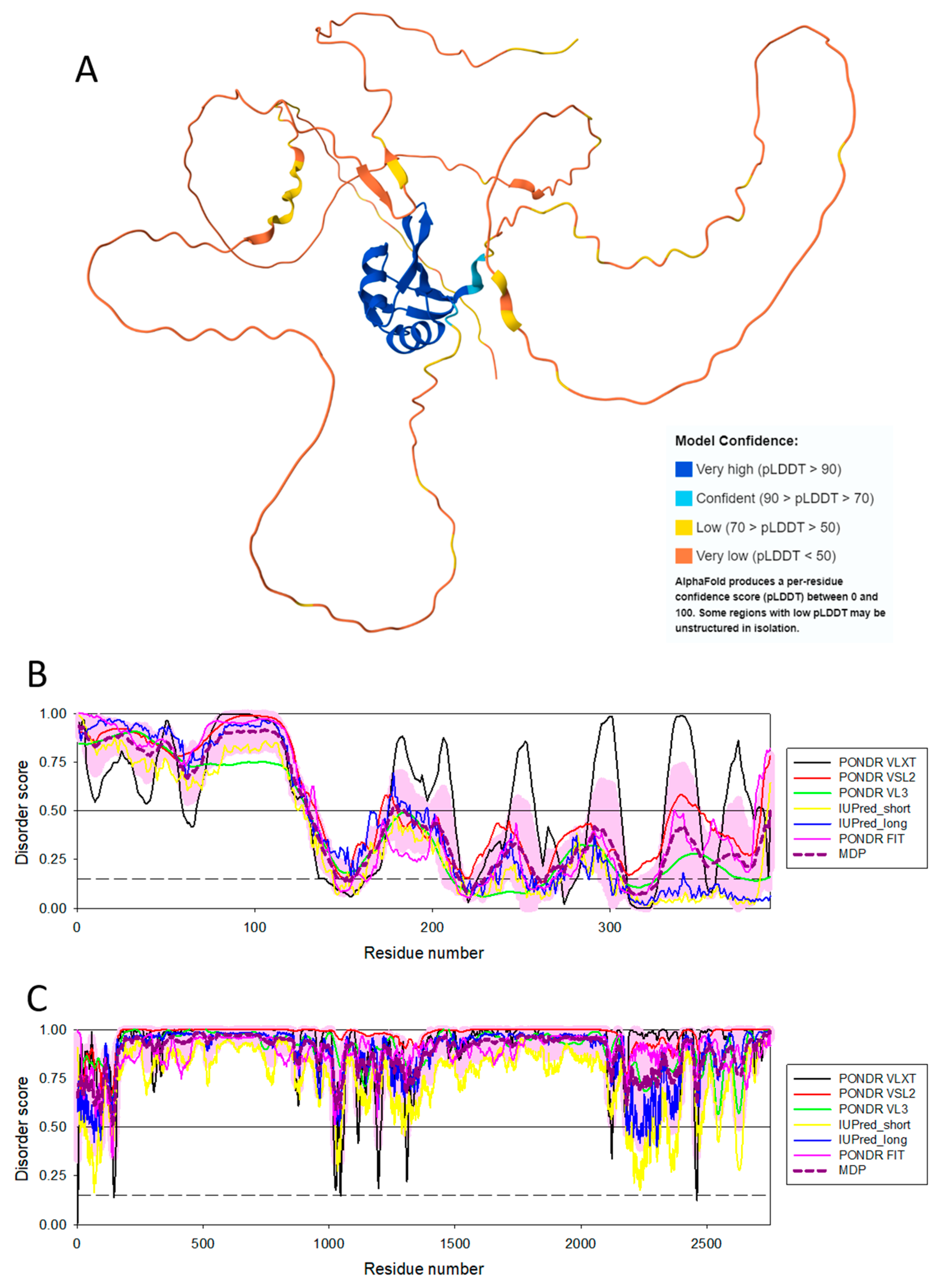 Preprints 119644 g006