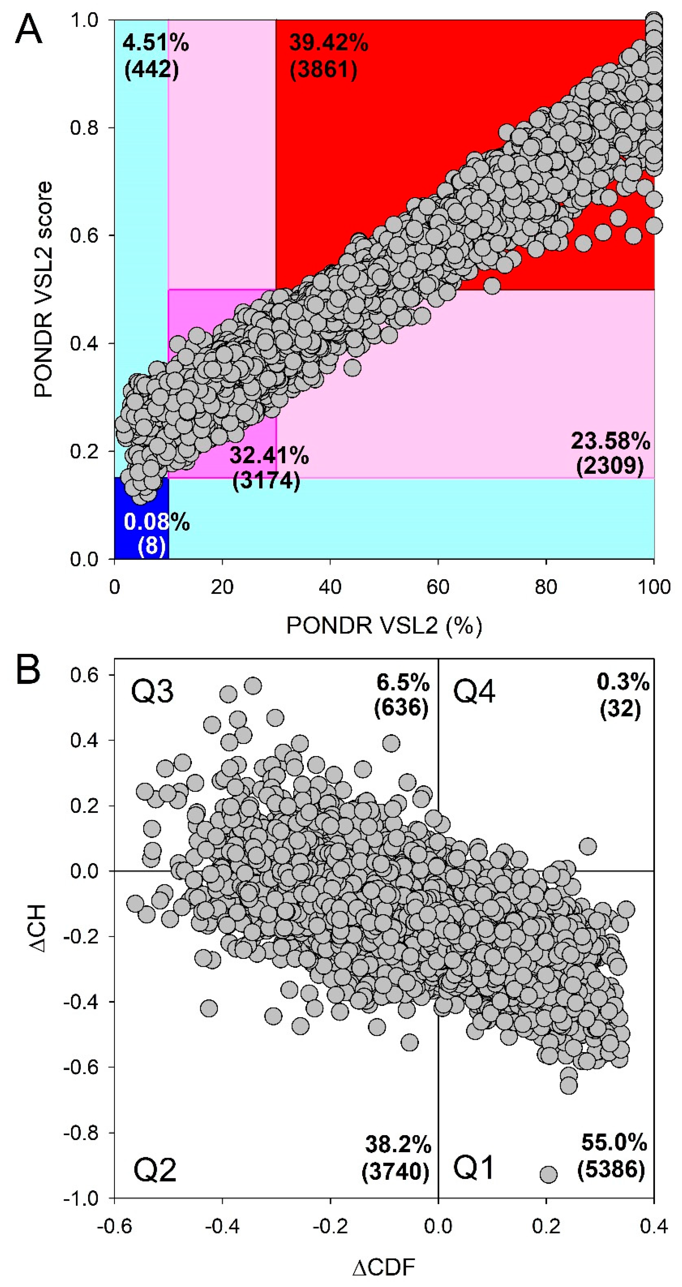 Preprints 119644 g007