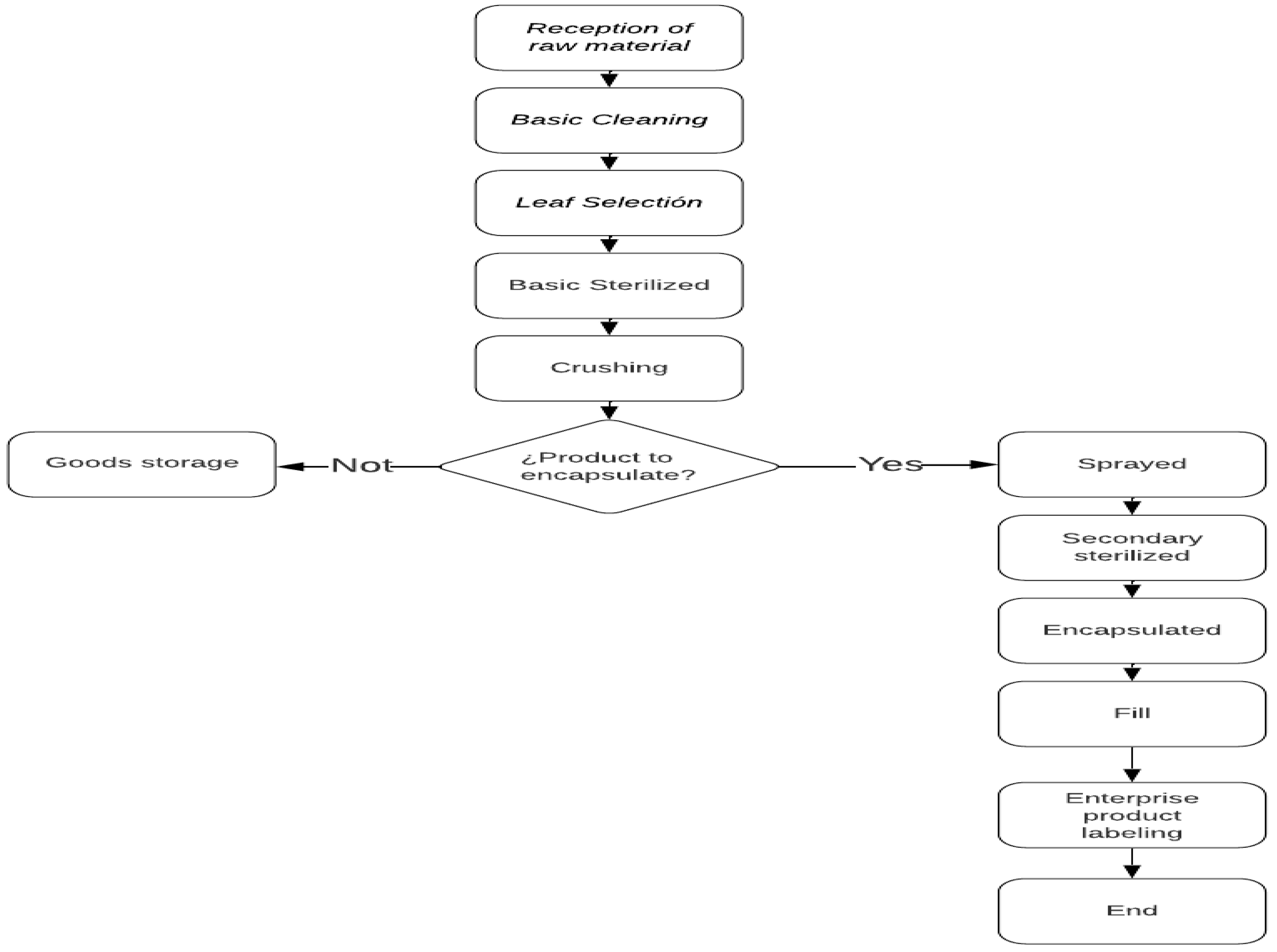 Preprints 107859 g003