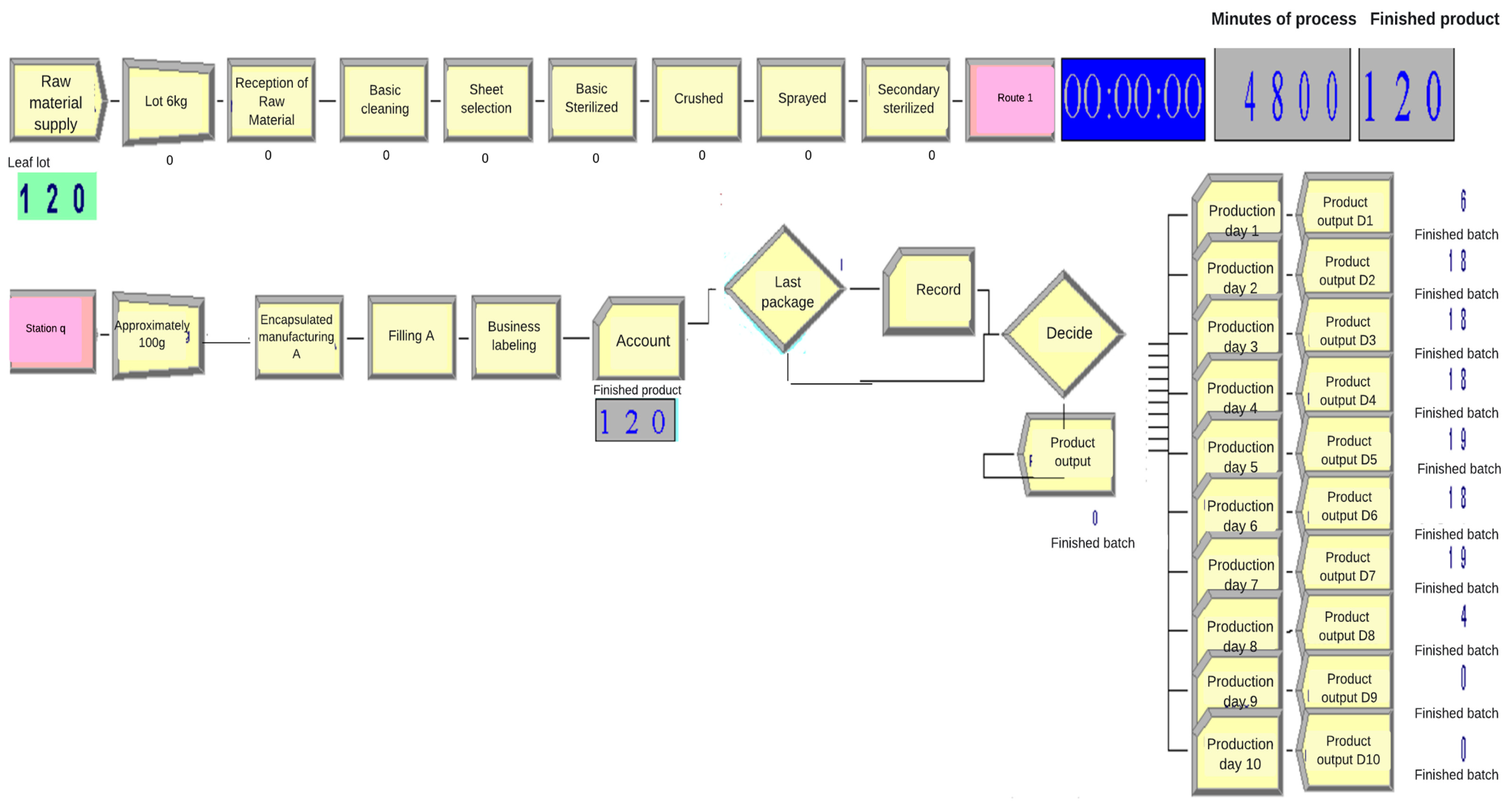 Preprints 107859 g007