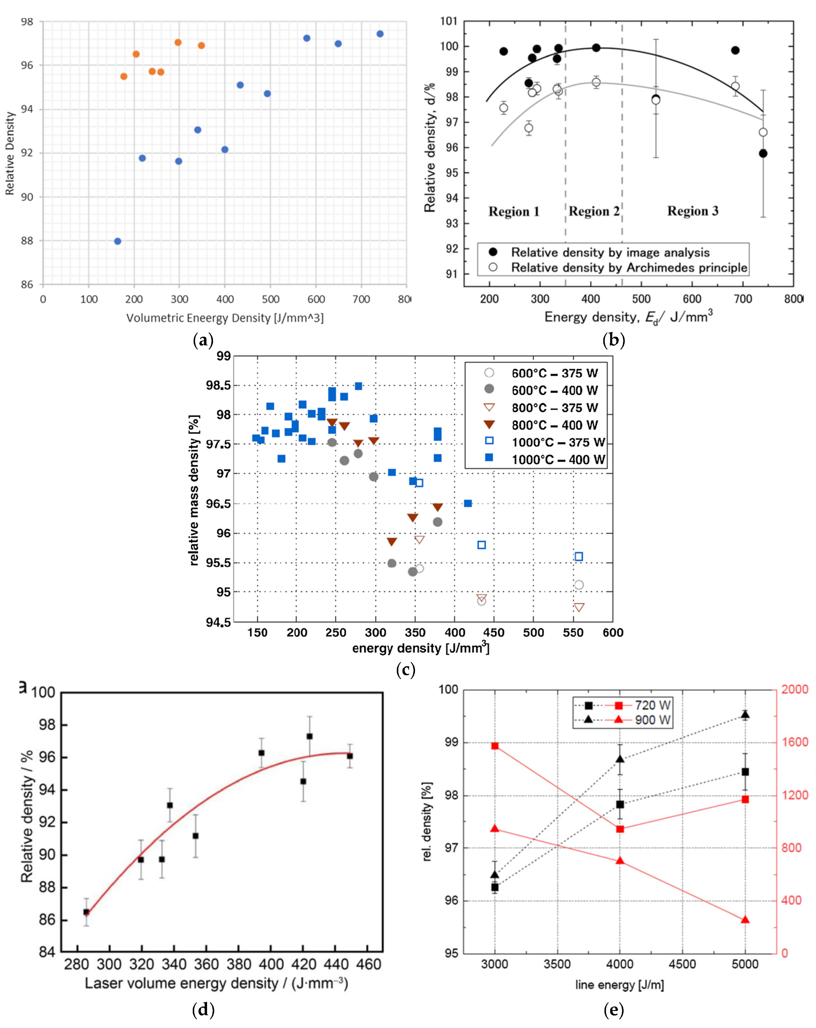 Preprints 109427 g003