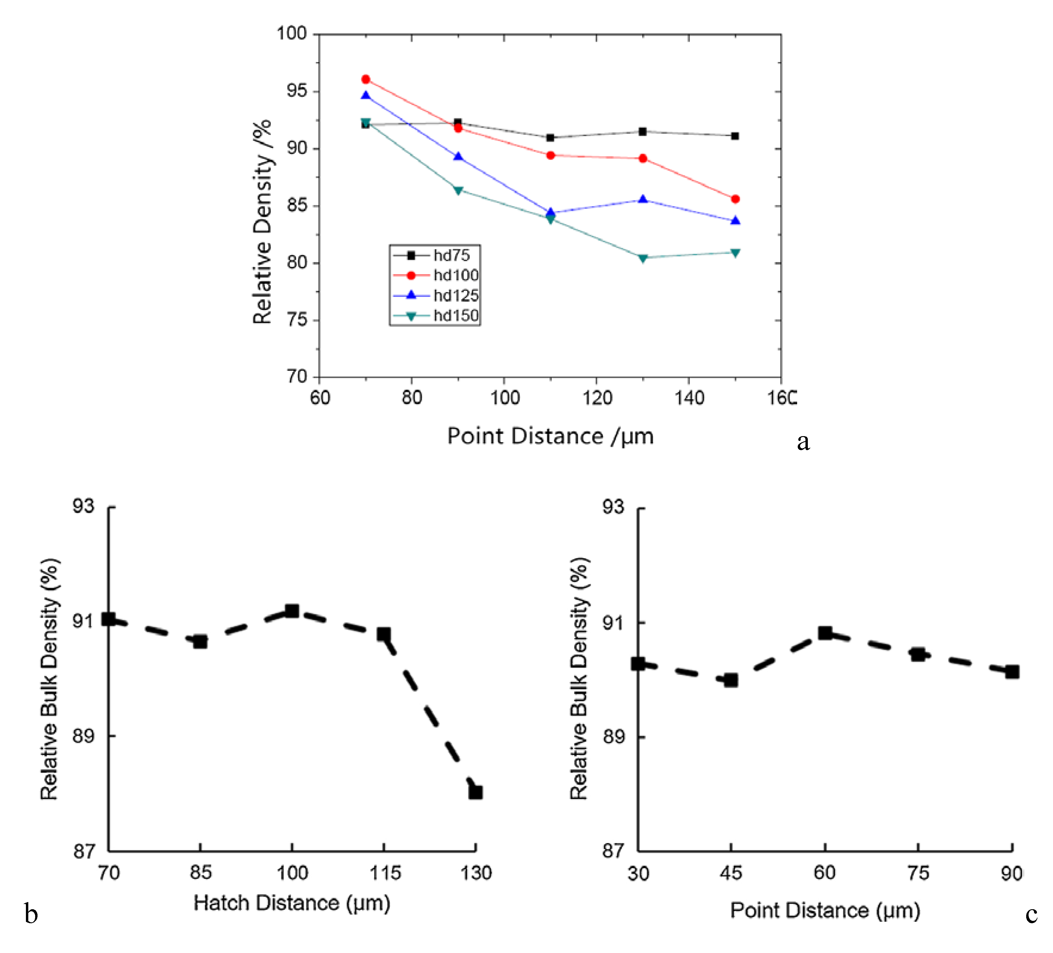 Preprints 109427 g005