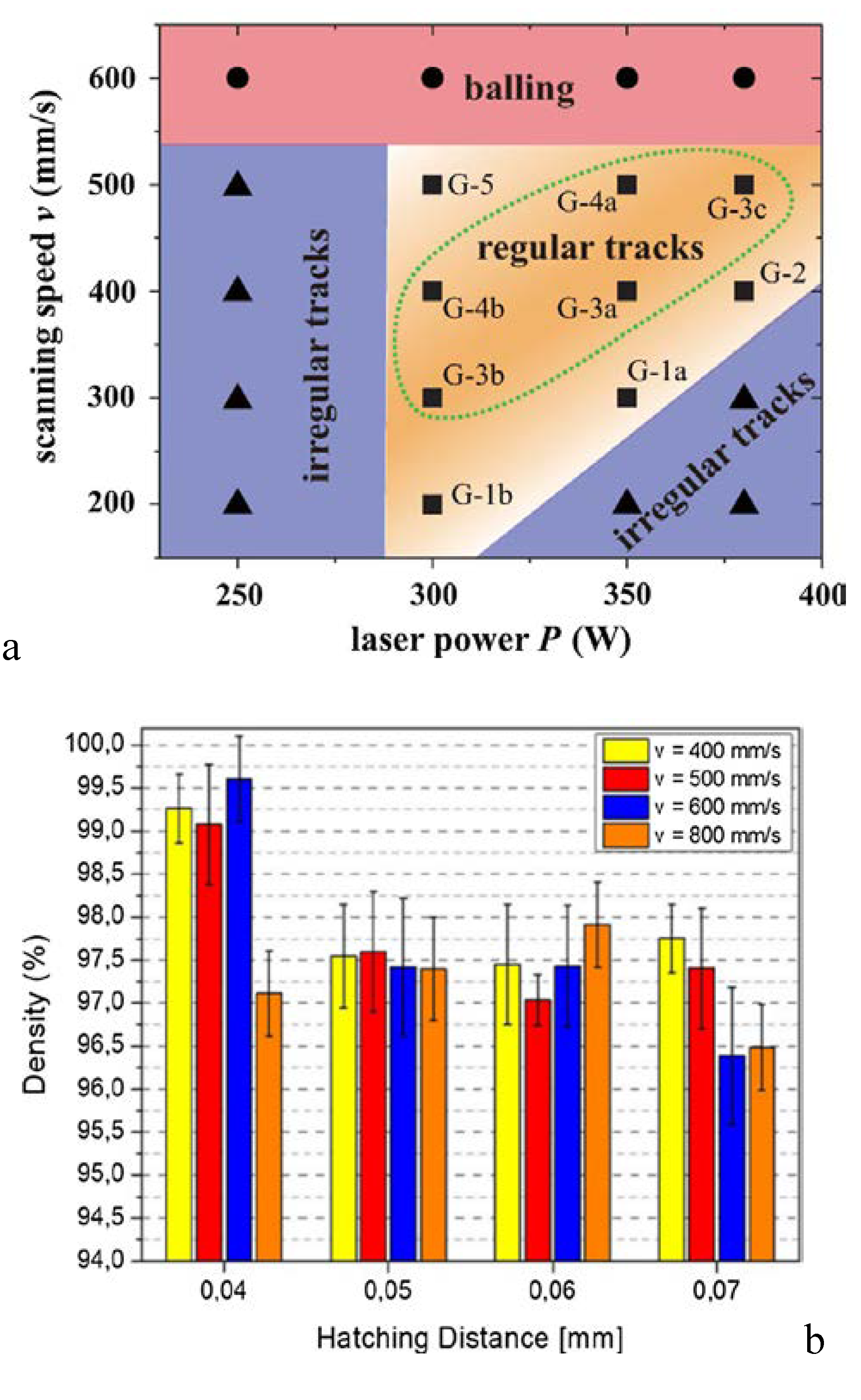 Preprints 109427 g006