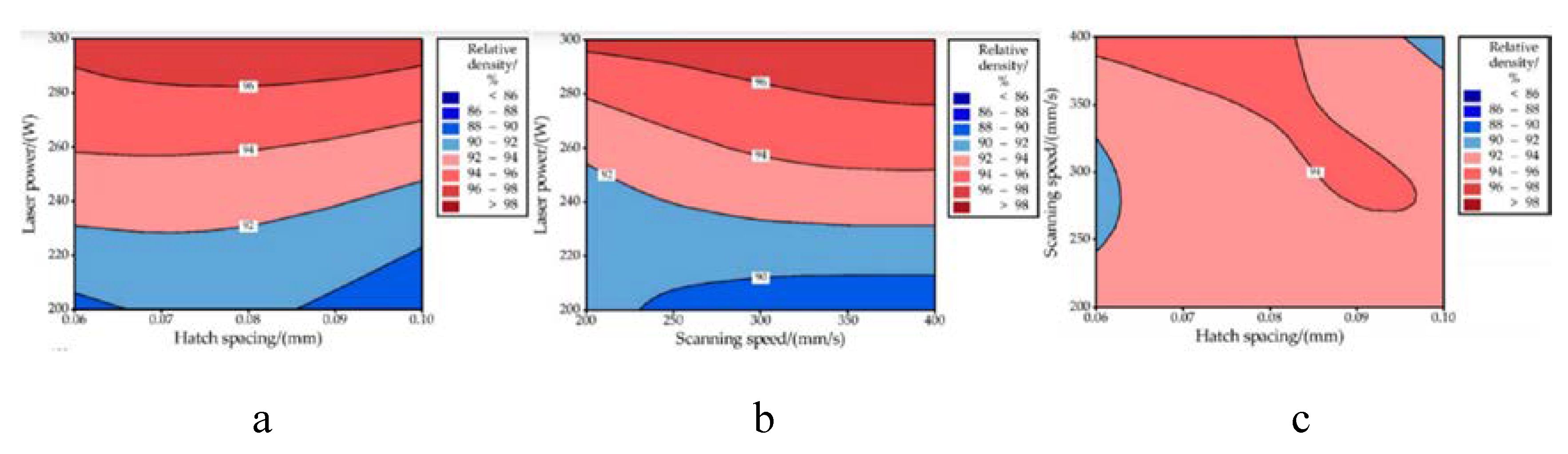 Preprints 109427 g007