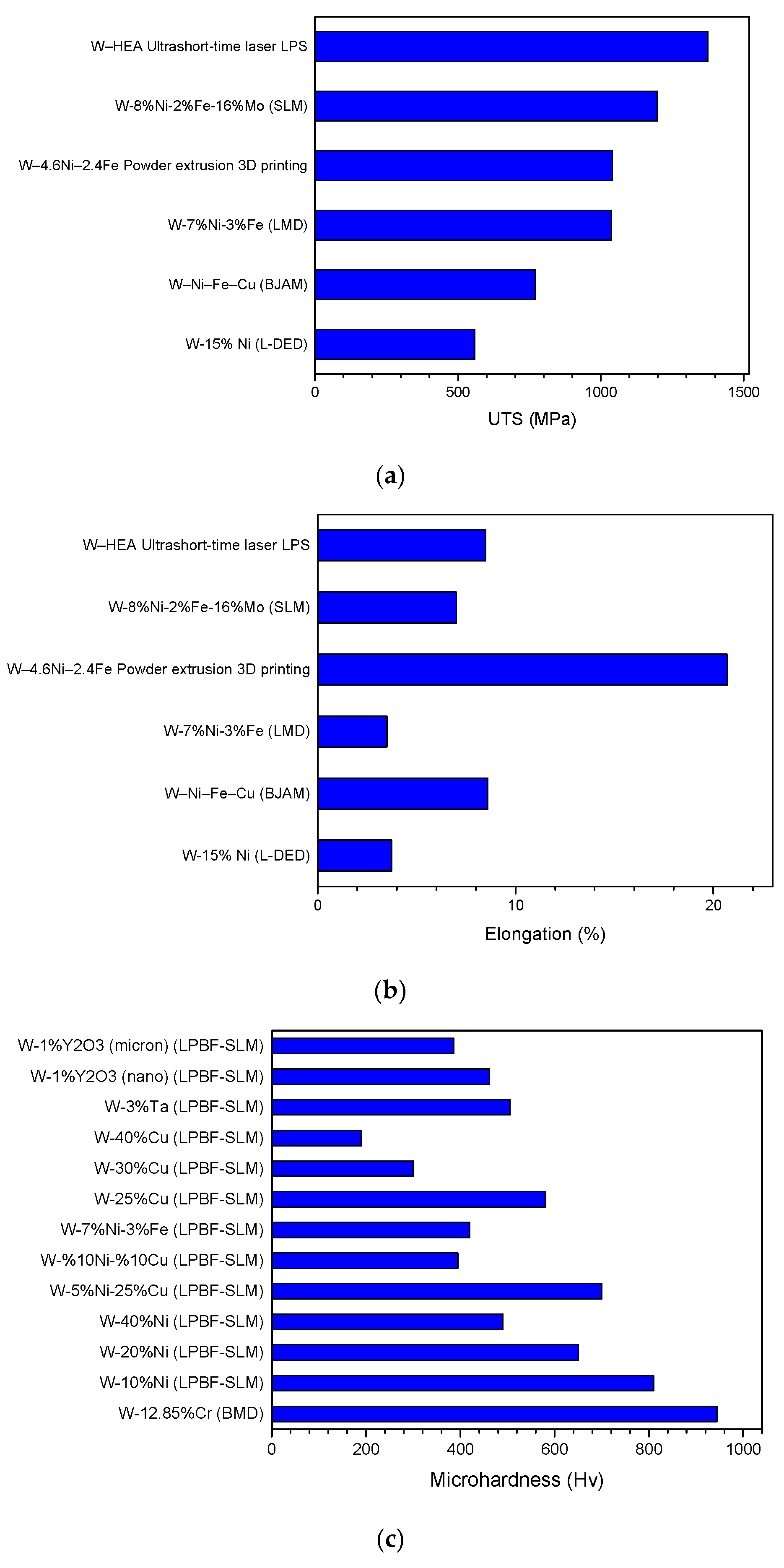 Preprints 109427 g021