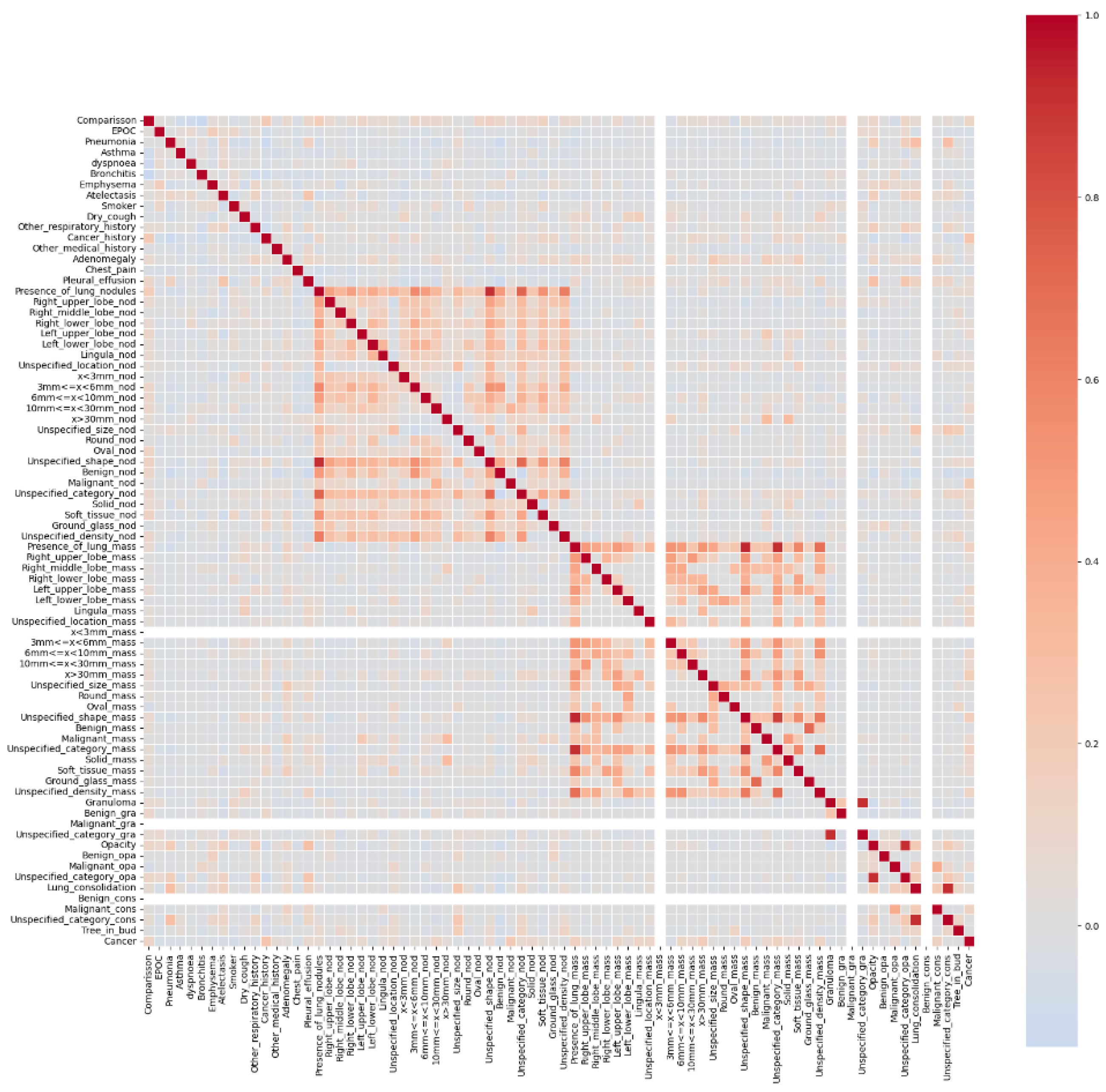 Preprints 114539 g003